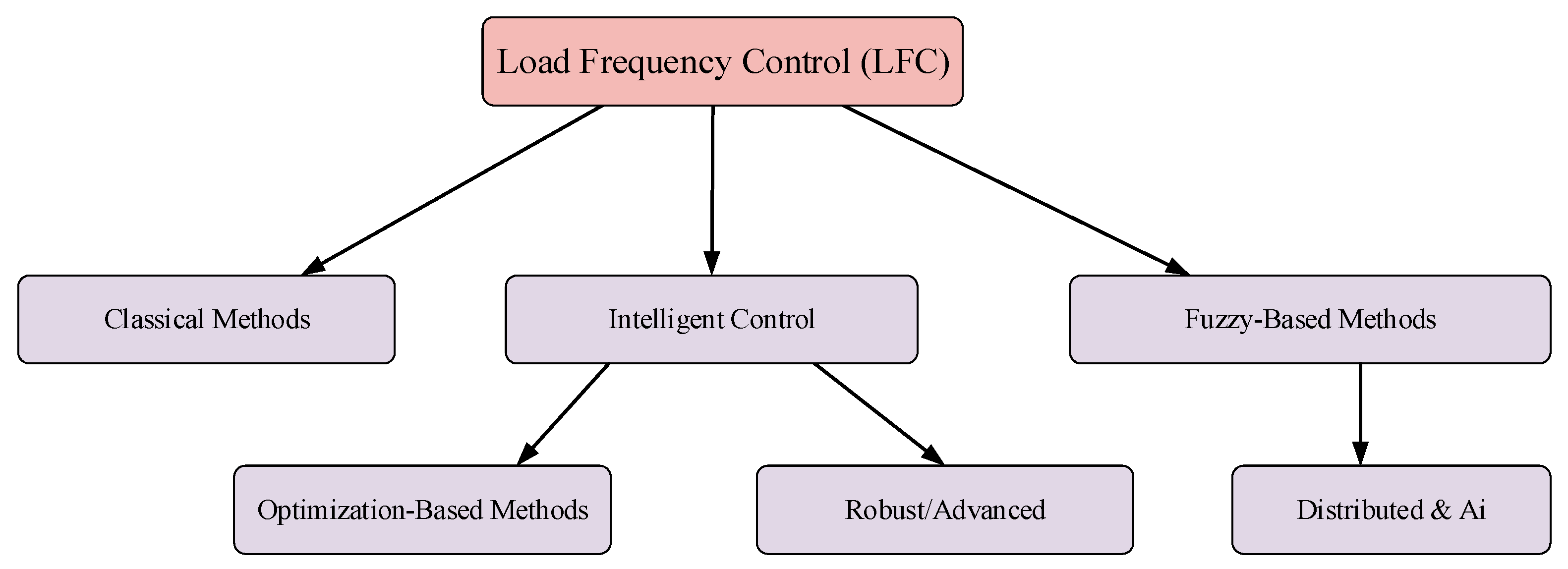 Symmetry 17 00853 g001