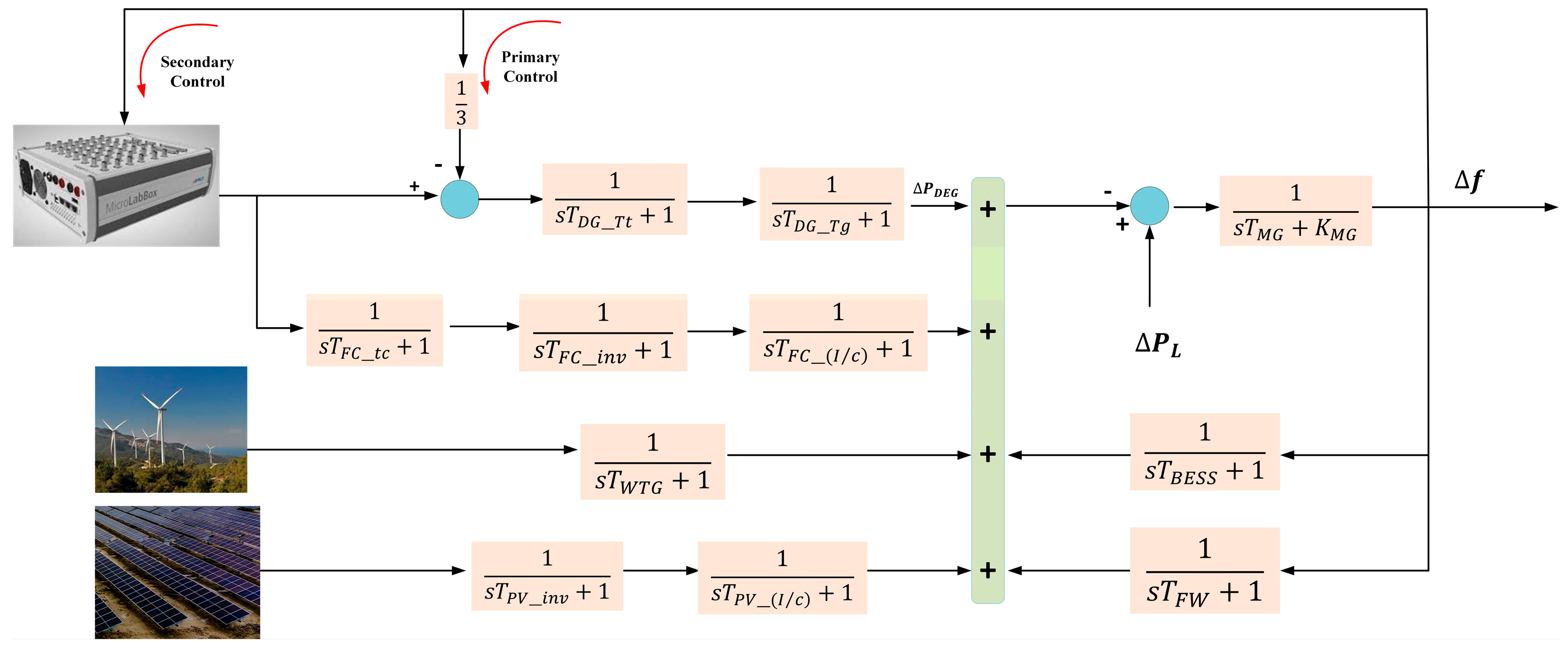 Symmetry 17 00853 g002