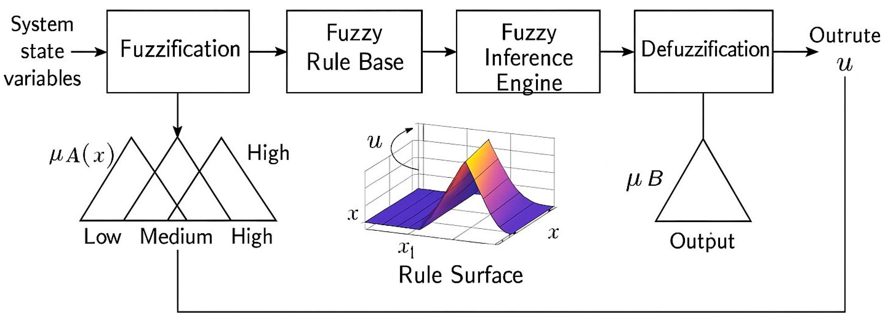 Symmetry 17 00853 g004