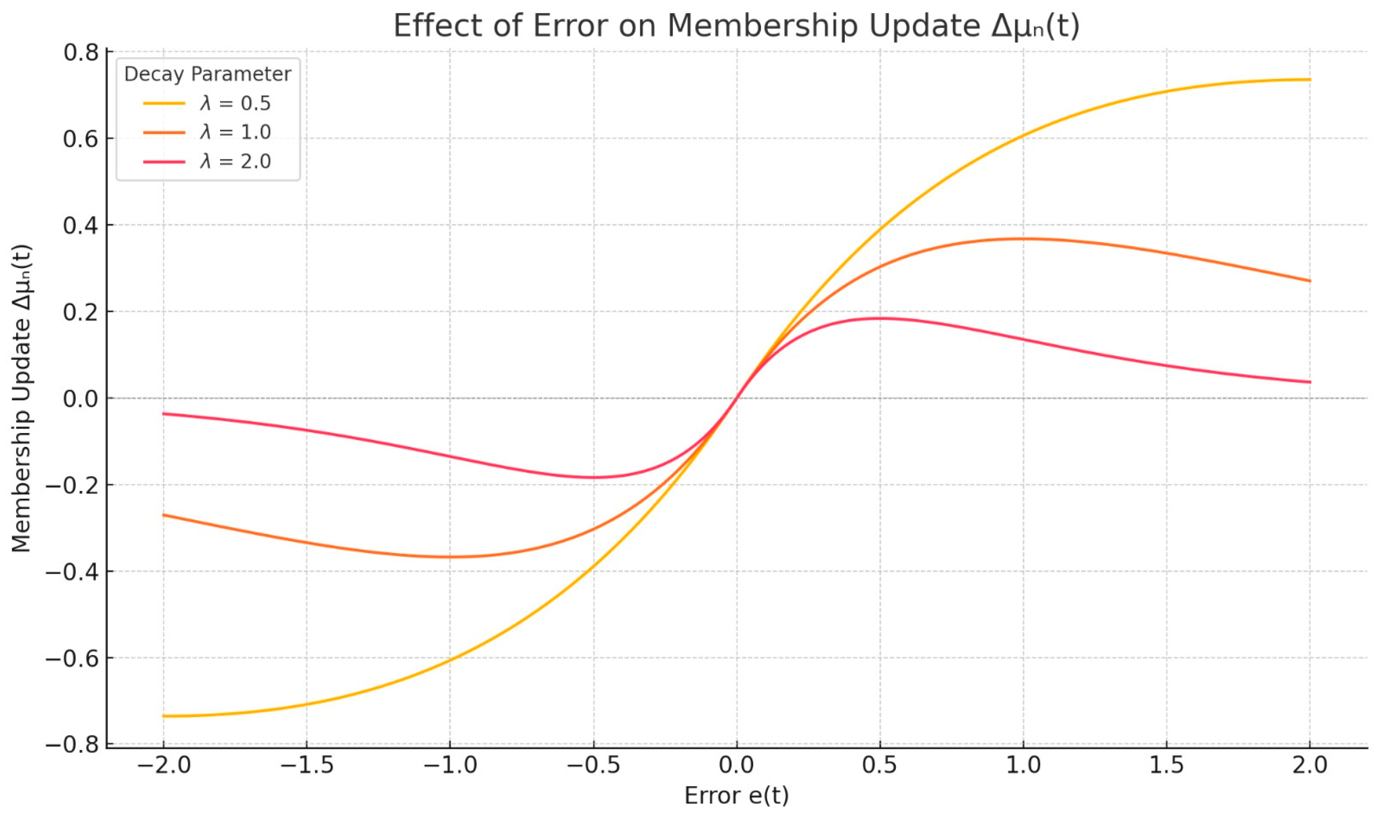 Symmetry 17 00853 g005