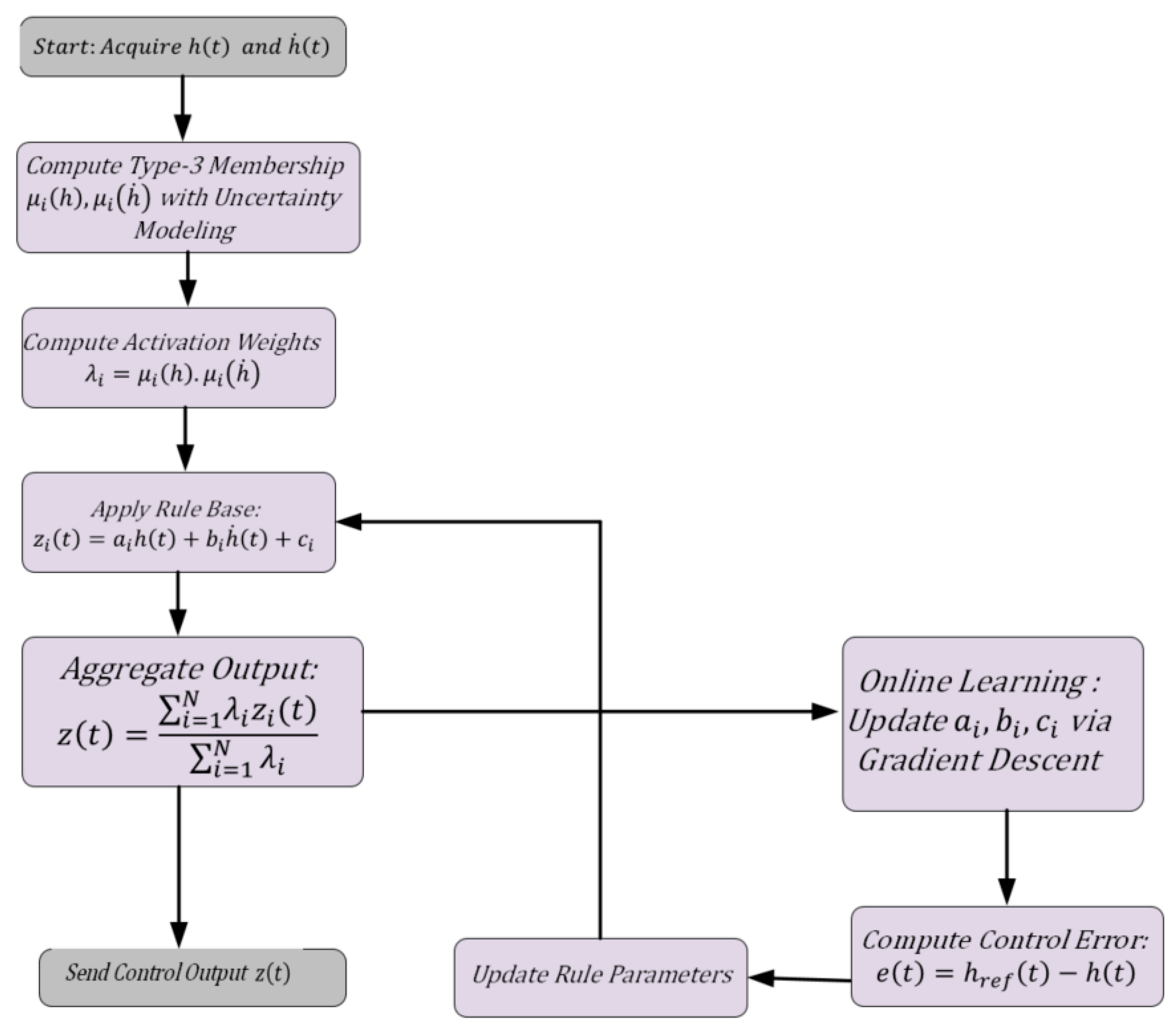 Symmetry 17 00853 g006