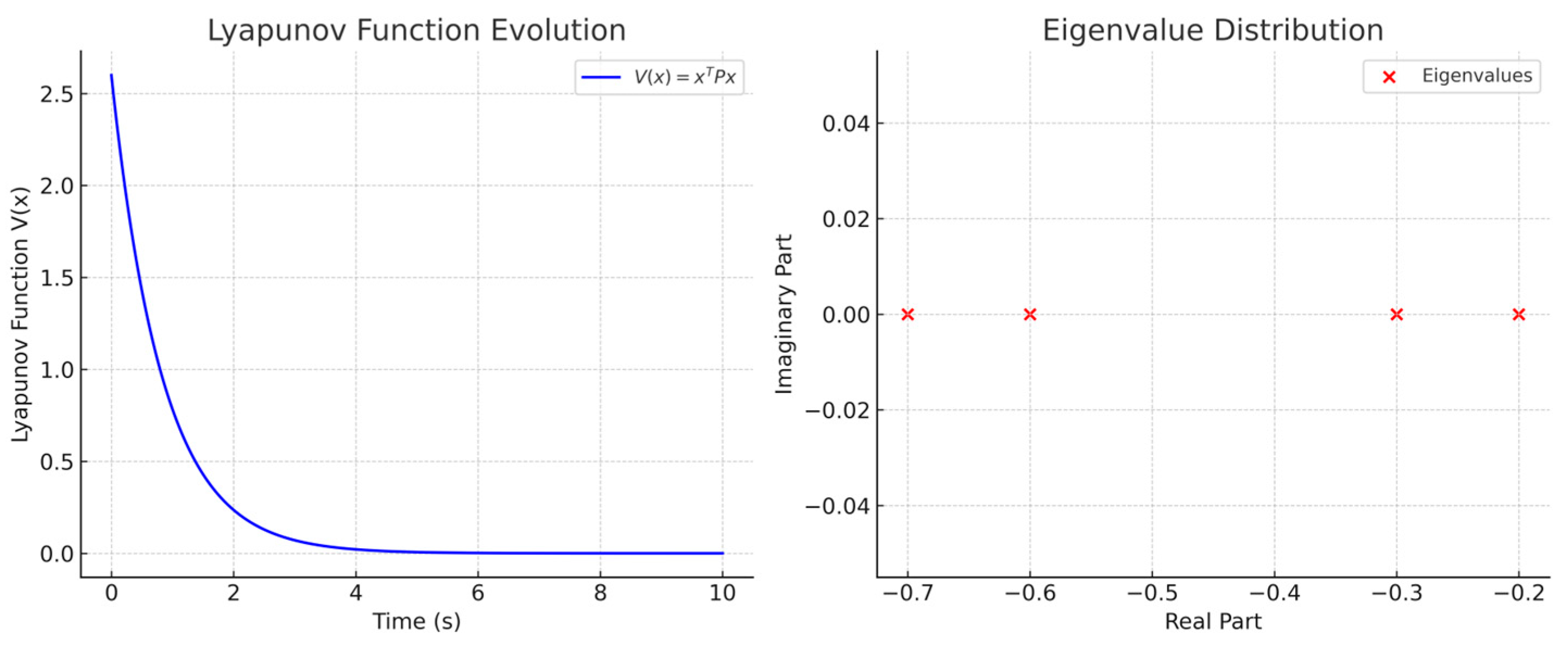 Symmetry 17 00853 g007