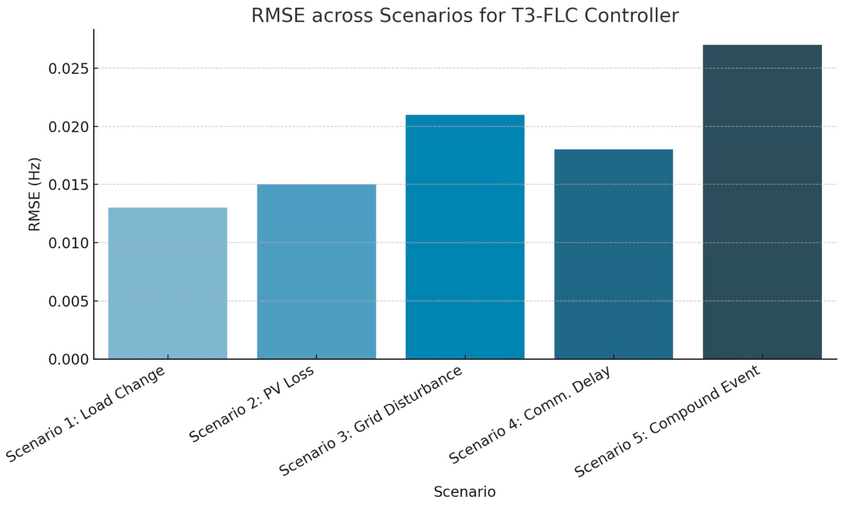 Symmetry 17 00853 g011