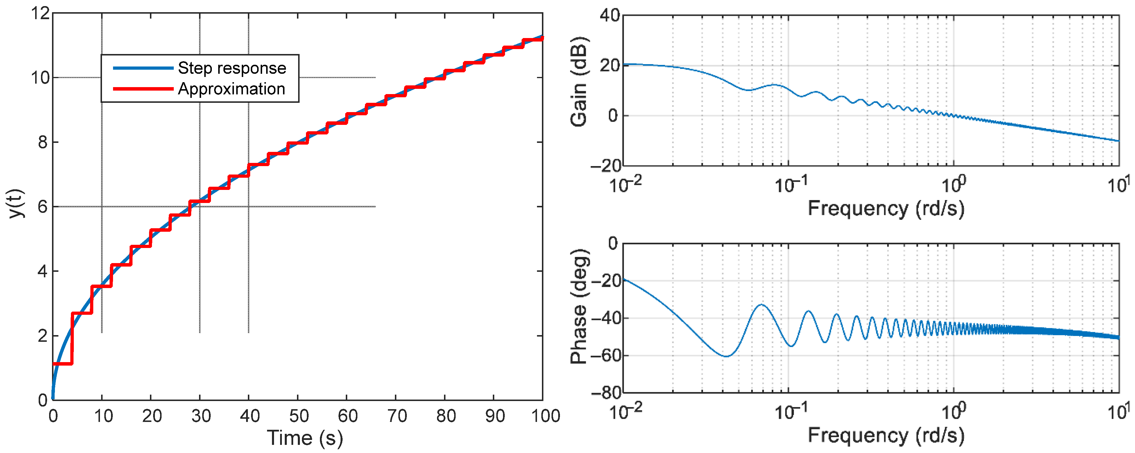 Symmetry 17 01101 g001