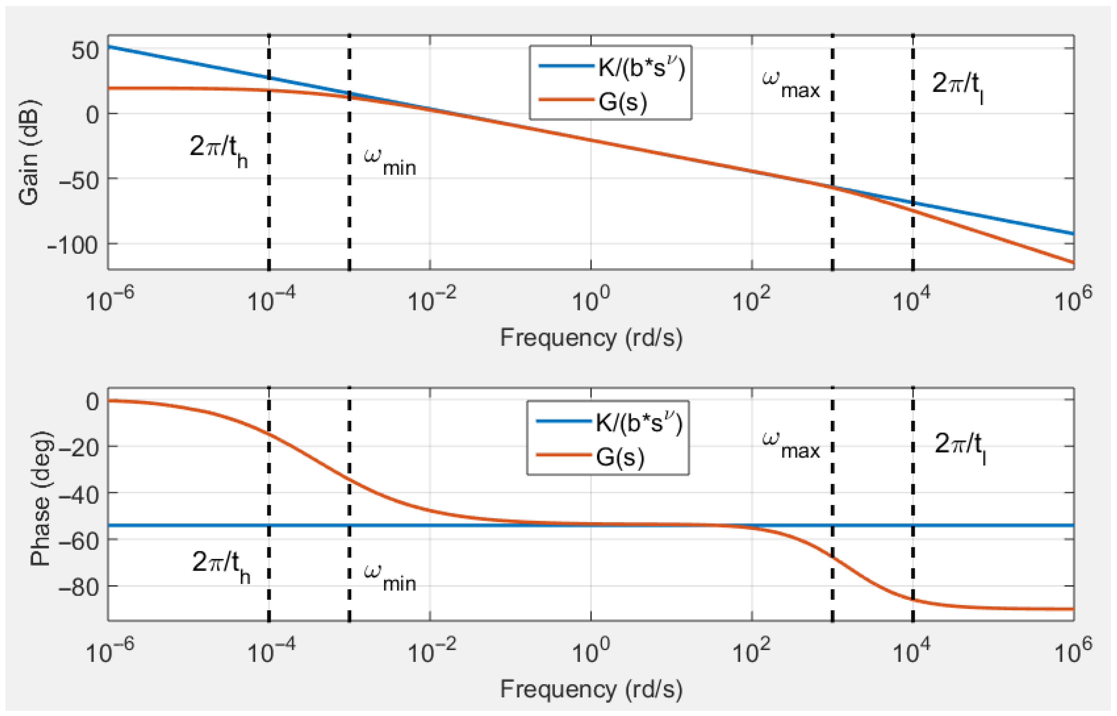 Symmetry 17 01101 g006