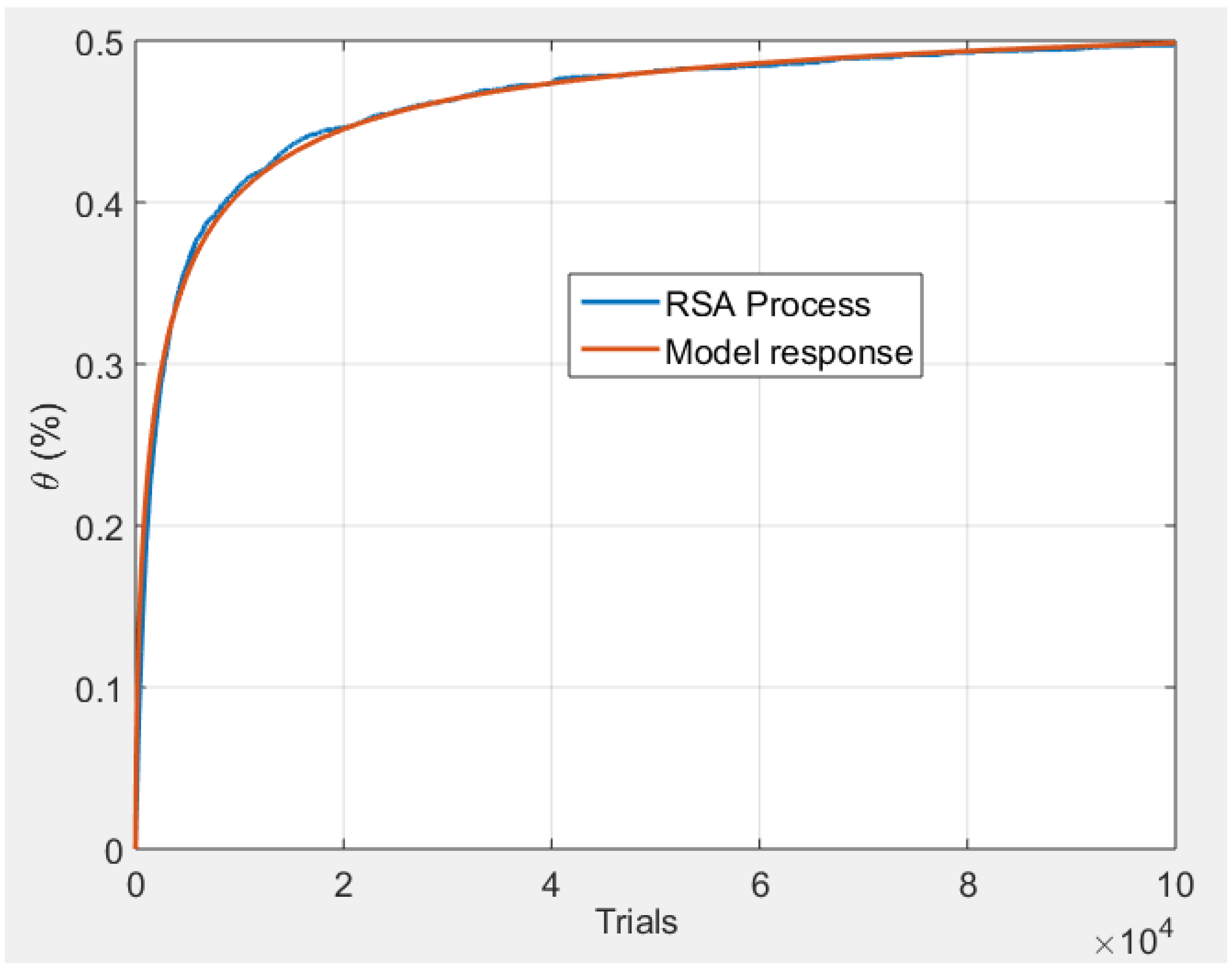 Symmetry 17 01101 g011