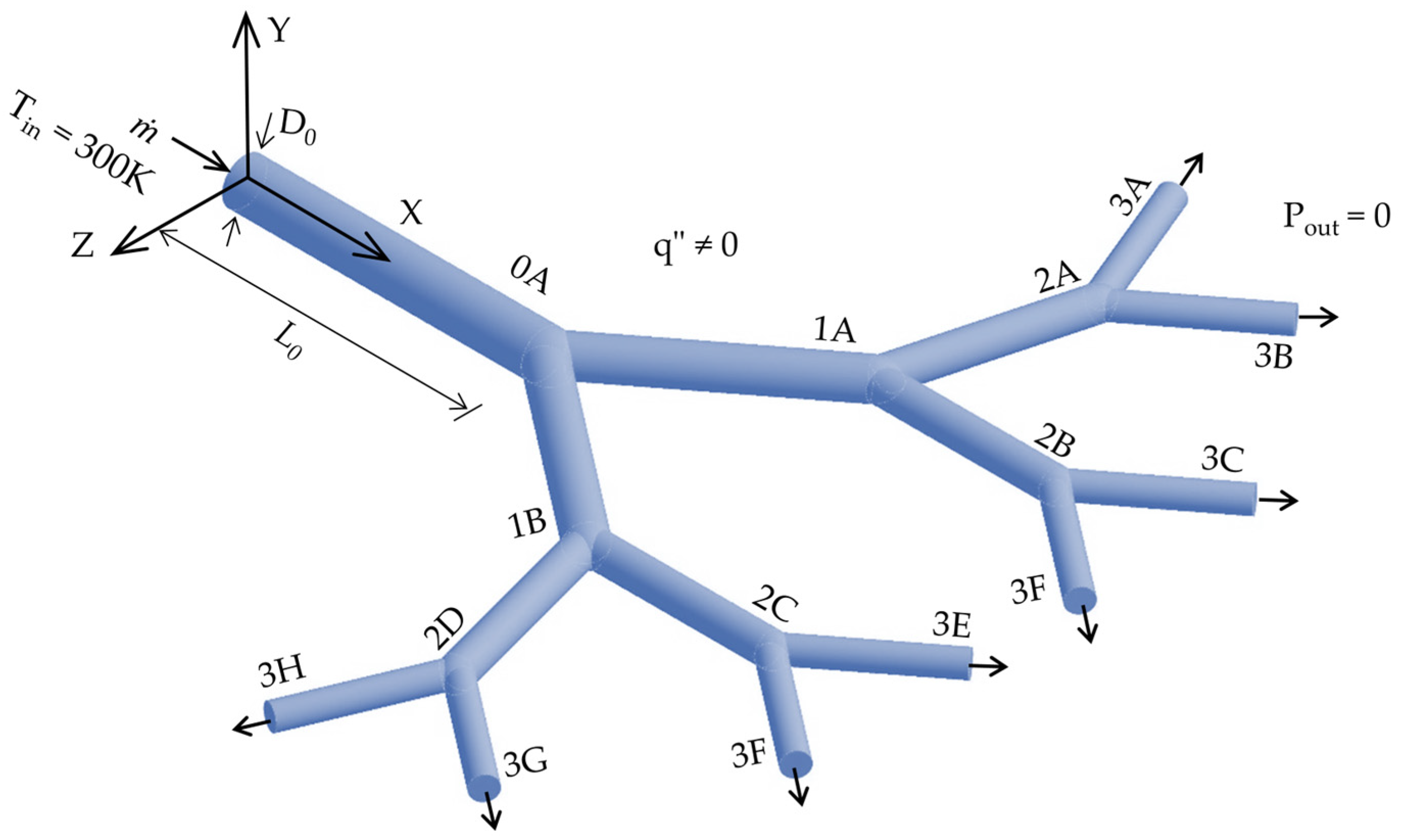 Symmetry 17 01715 g001 Symmetry 17 01715 g001