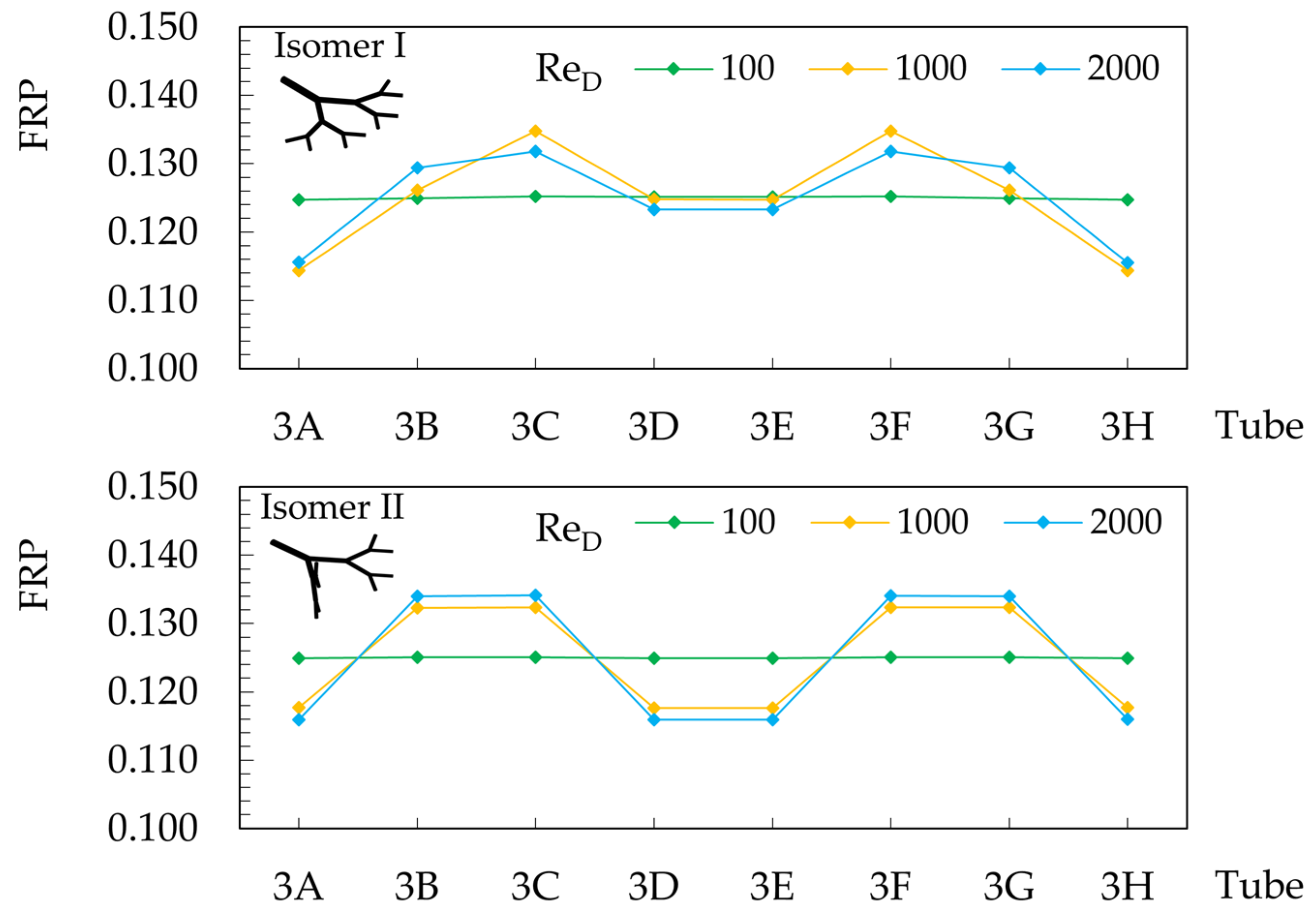 Symmetry 17 01715 g007a Symmetry 17 01715 g007a