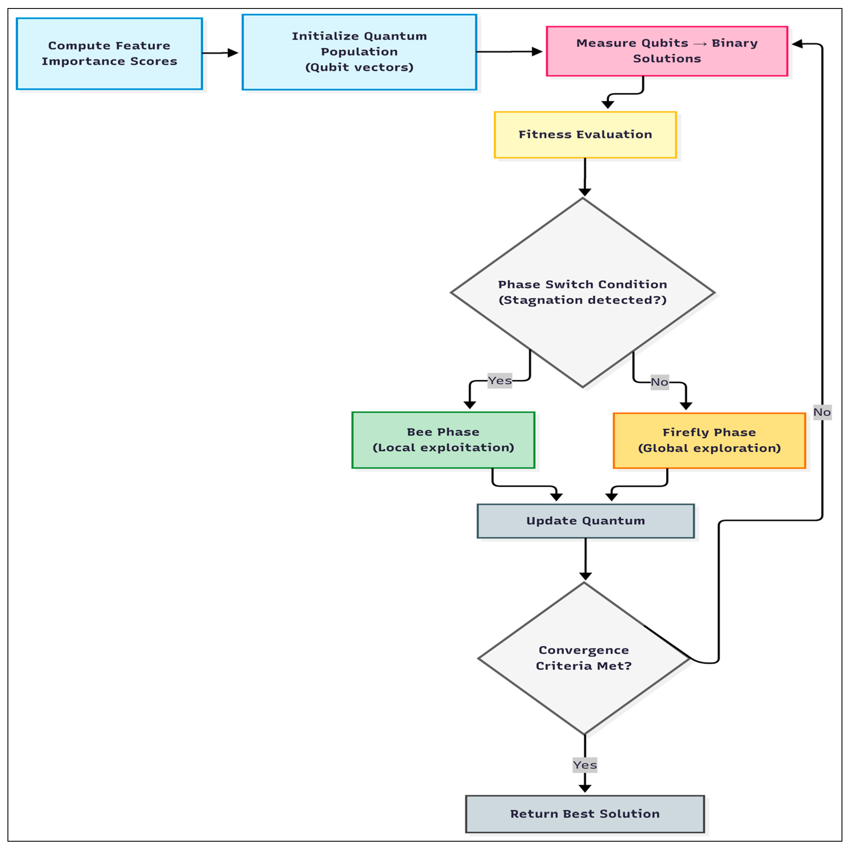 Symmetry 17 01716 g001 Symmetry 17 01716 g001
