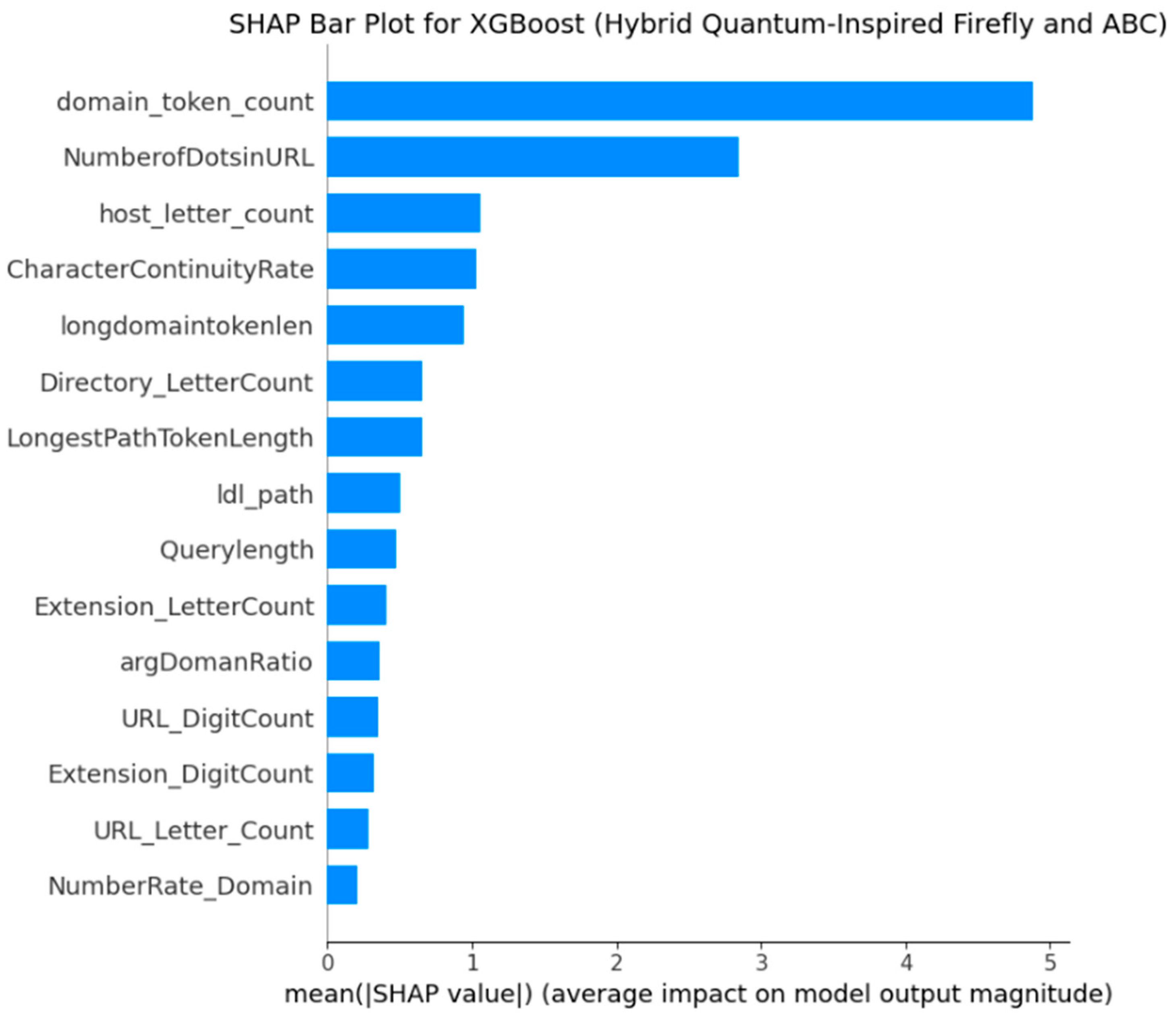 Symmetry 17 01716 g005 Symmetry 17 01716 g005