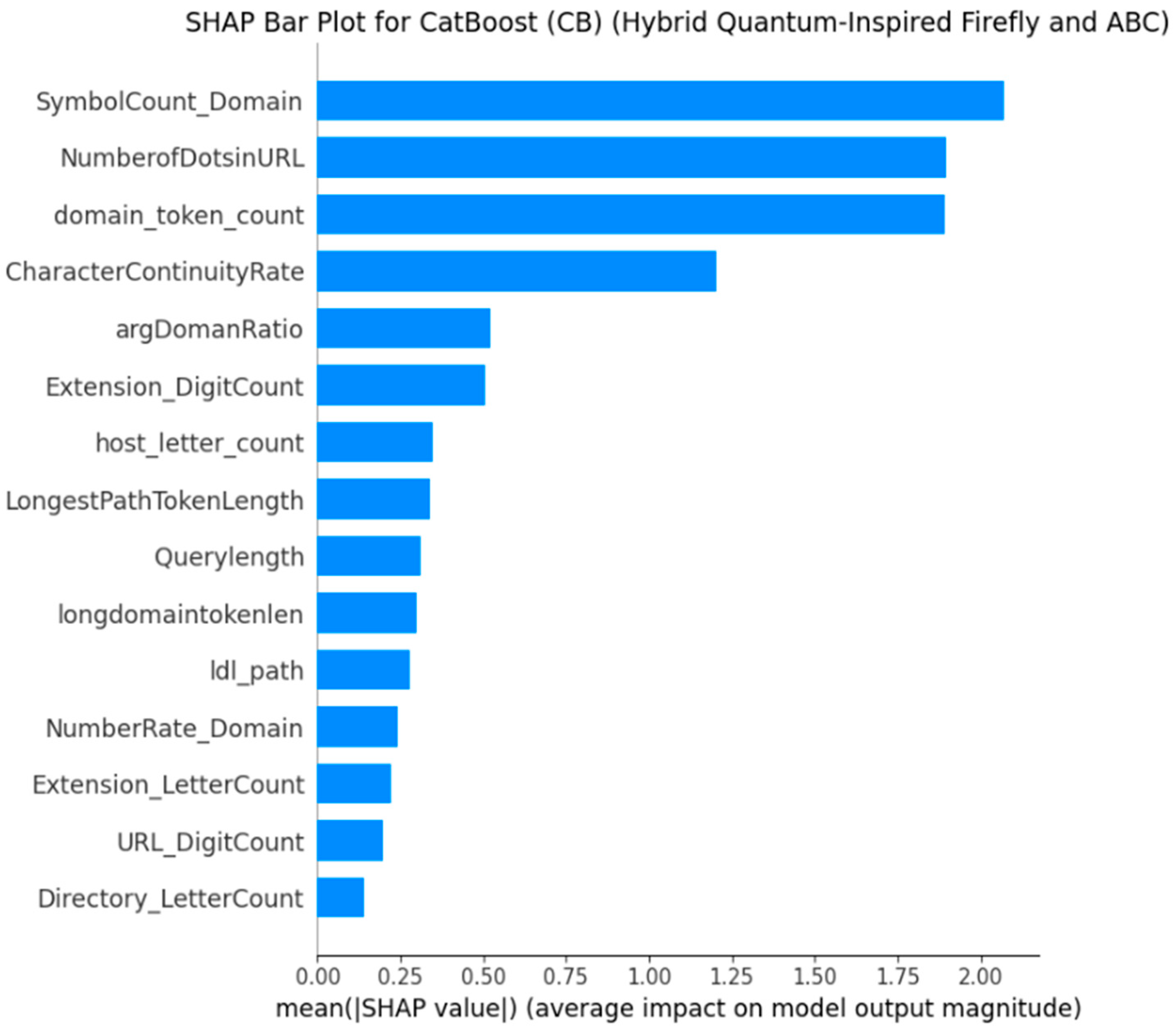 Symmetry 17 01716 g007 Symmetry 17 01716 g007
