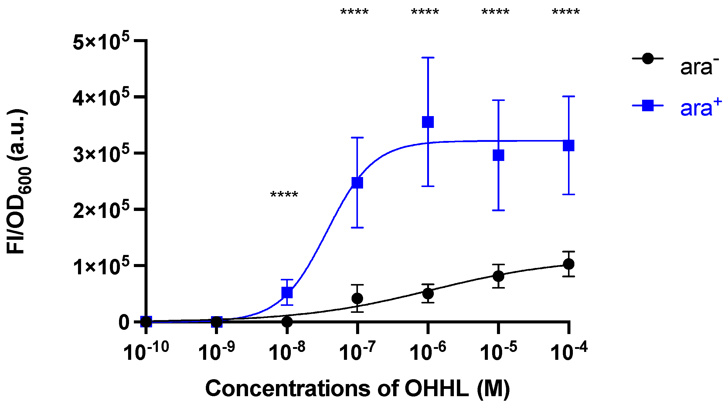Synbio 01 00010 g003 Synbio 01 00010 g003