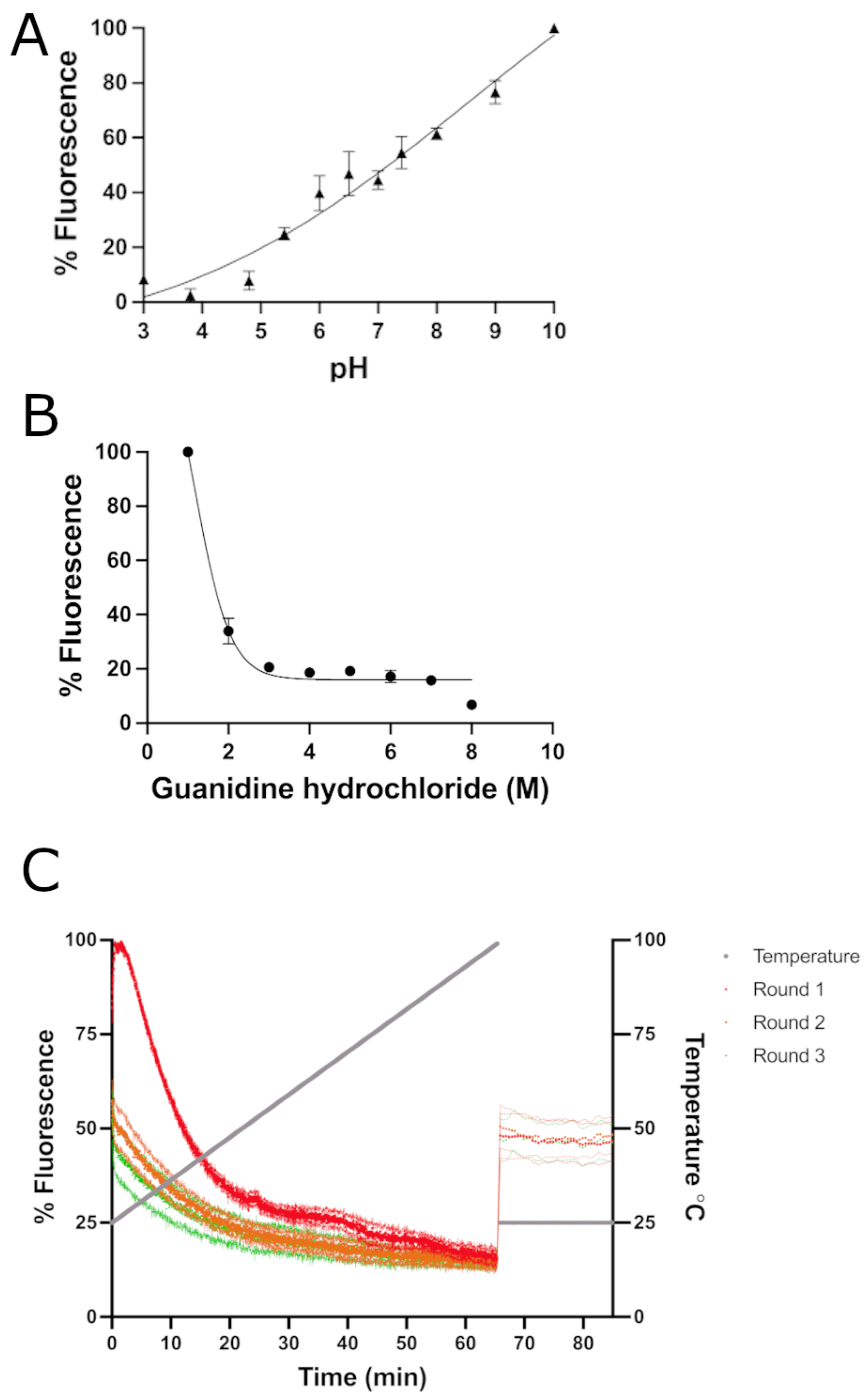 Synbio 02 00018 g002 Synbio 02 00018 g002