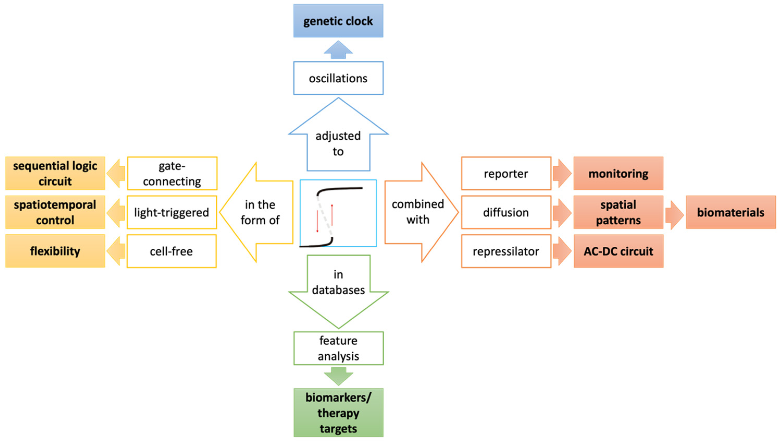 Synbio 02 00023 g003