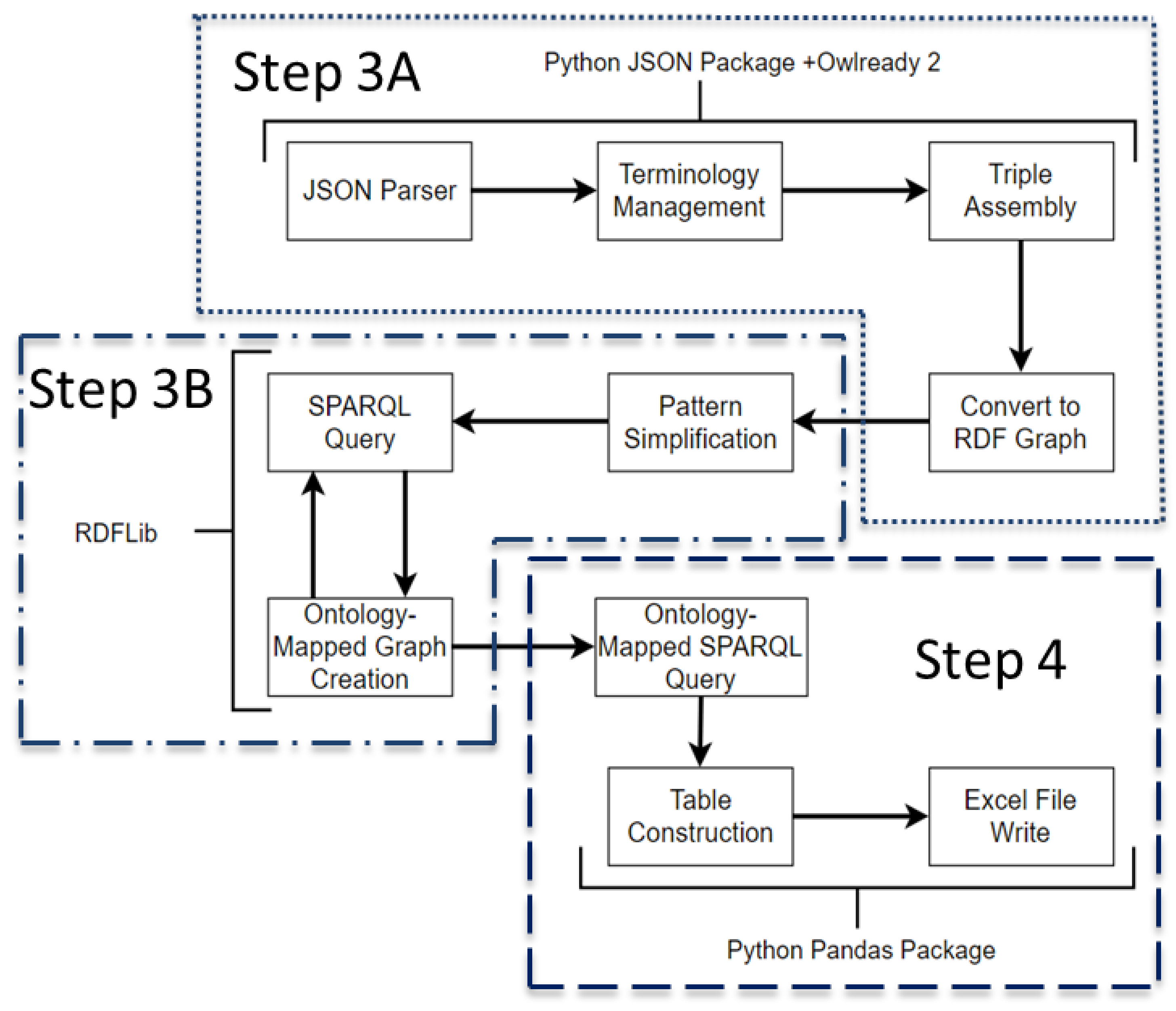 Parse process. Json Python. Парсер json Python. Json диаграмма. Json схема.