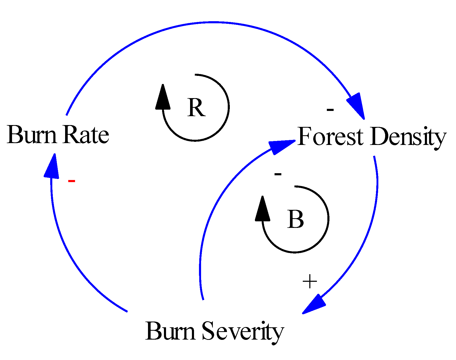 Systems Free Full Text A System Dynamics Model Examining Alternative Wildfire Response Policies Html