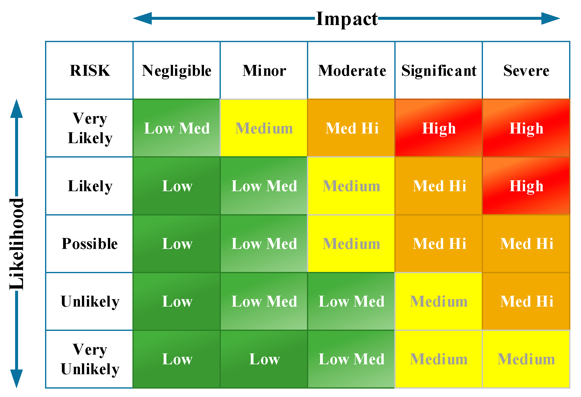 Systems | Free Full-Text | Effectiveness of Leadership Decision-Making ...