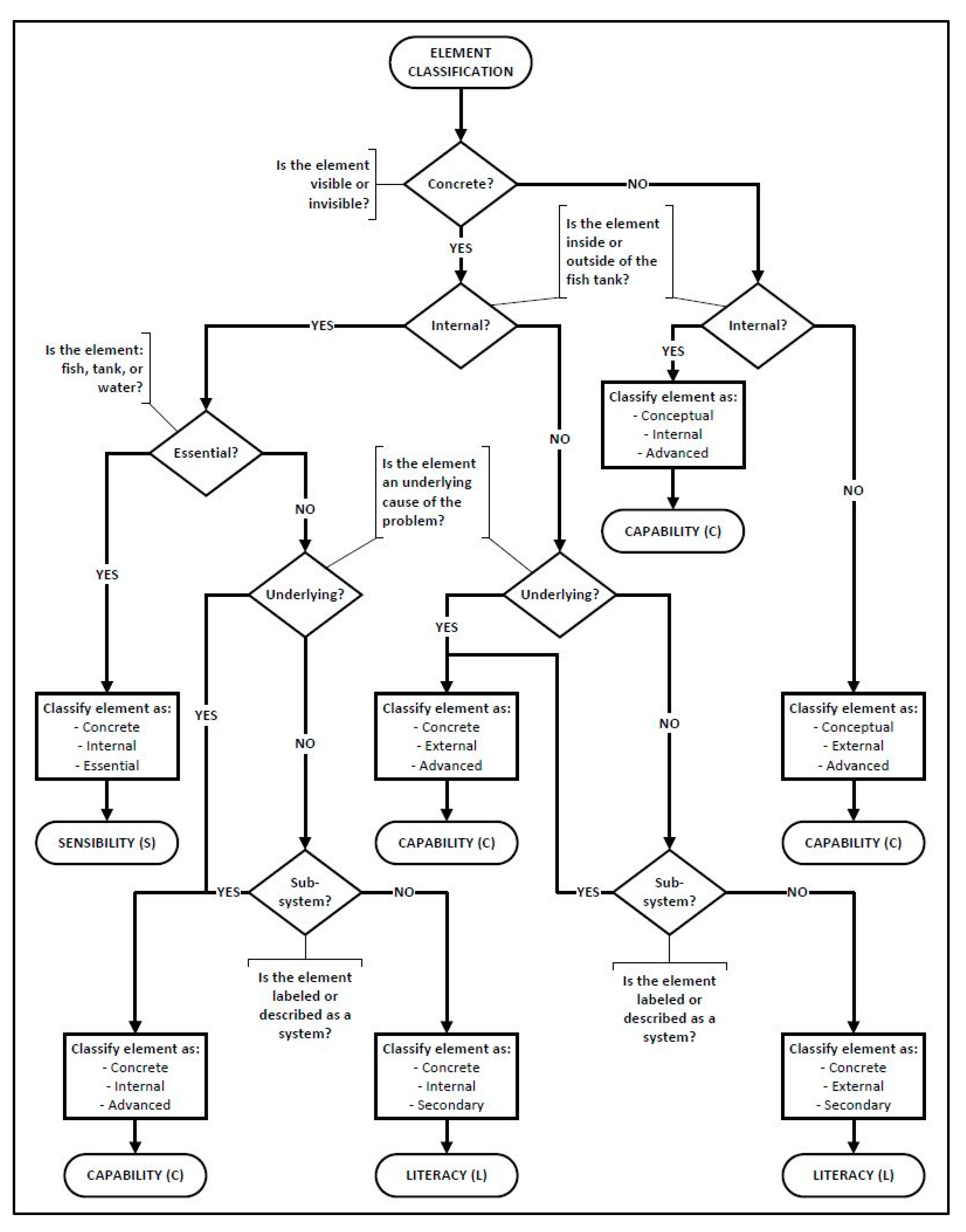 Flowchart And Symbol My Xxx Hot Girl