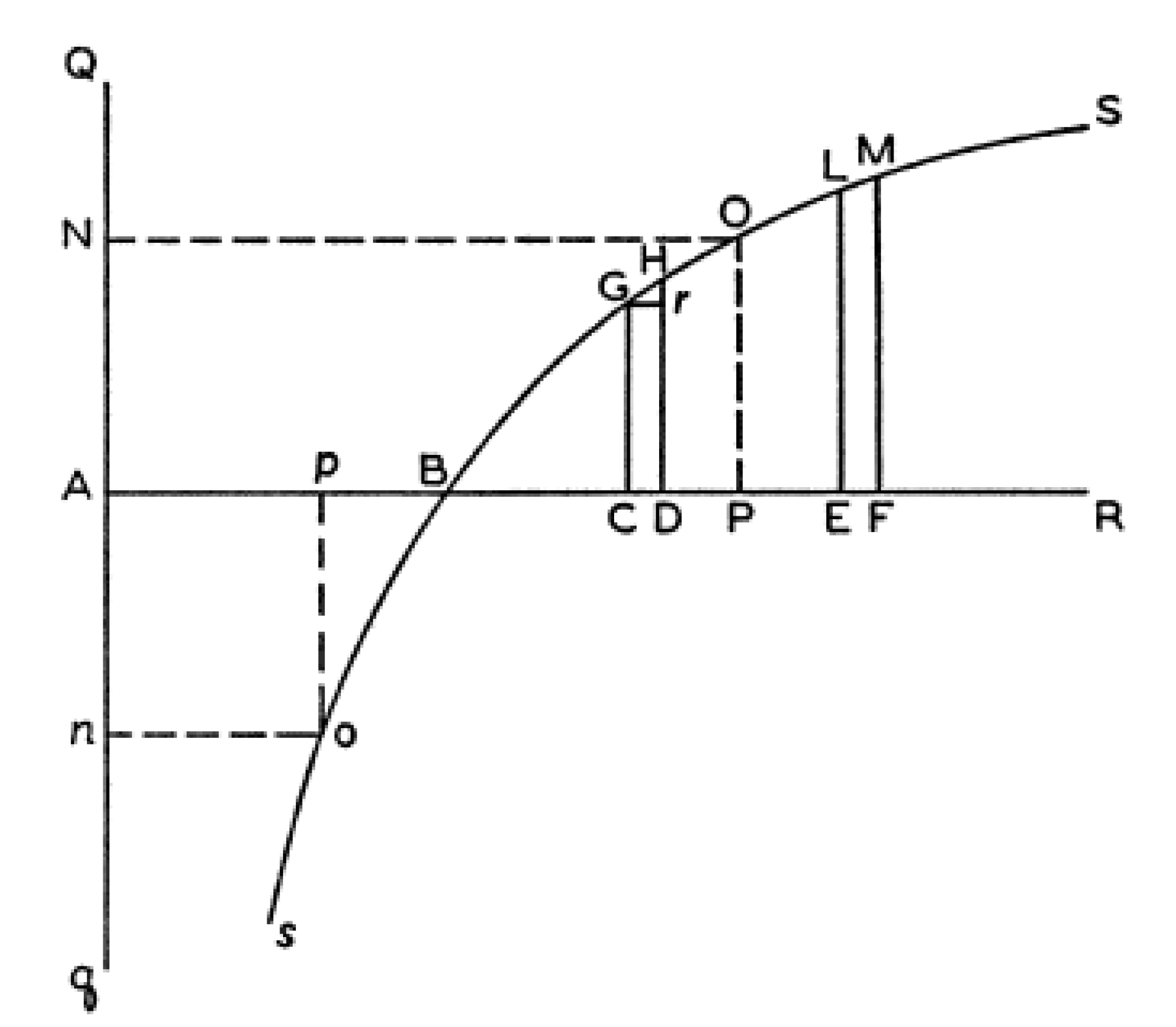 Kahneman and Tversky's S-Shaped Utility Function