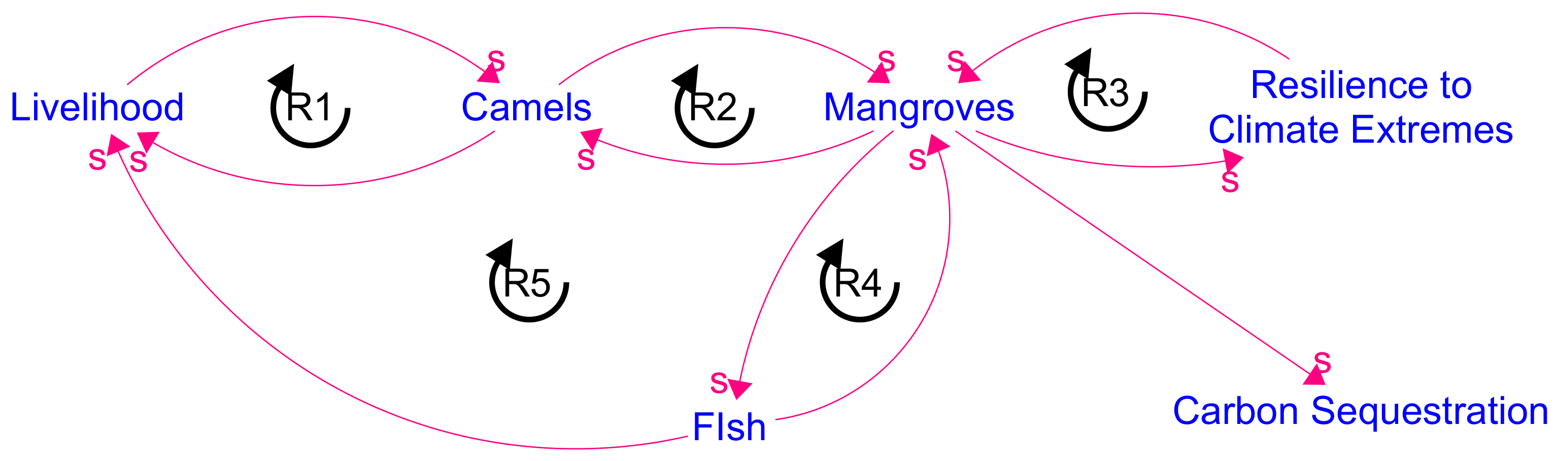 Systems 09 00083 g003