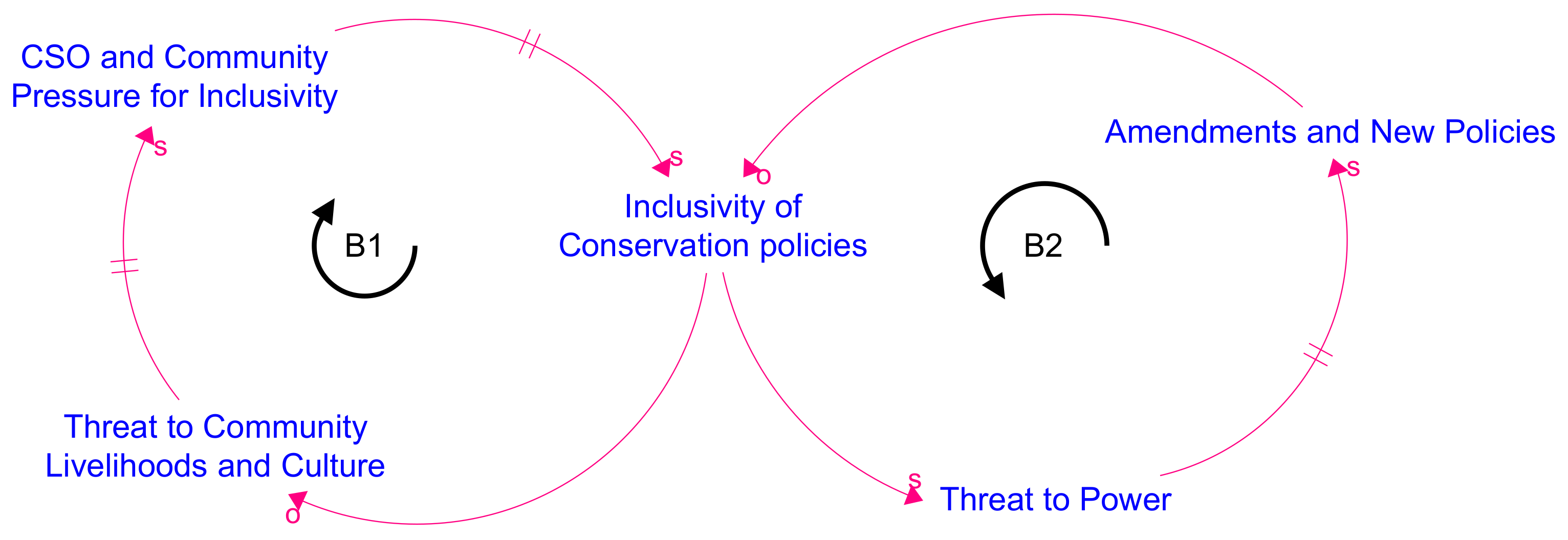Systems 09 00083 g005