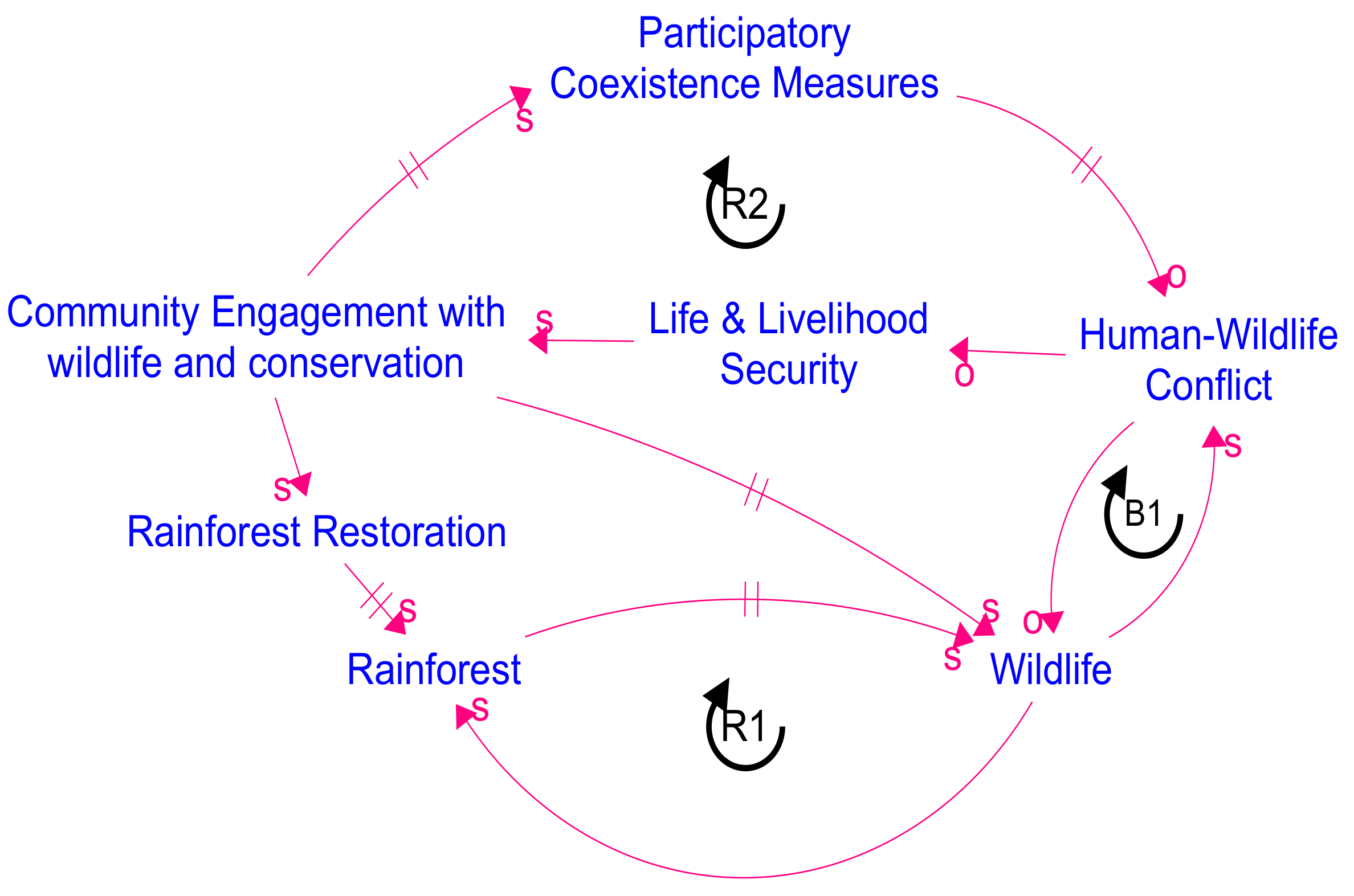 Systems 09 00083 g009