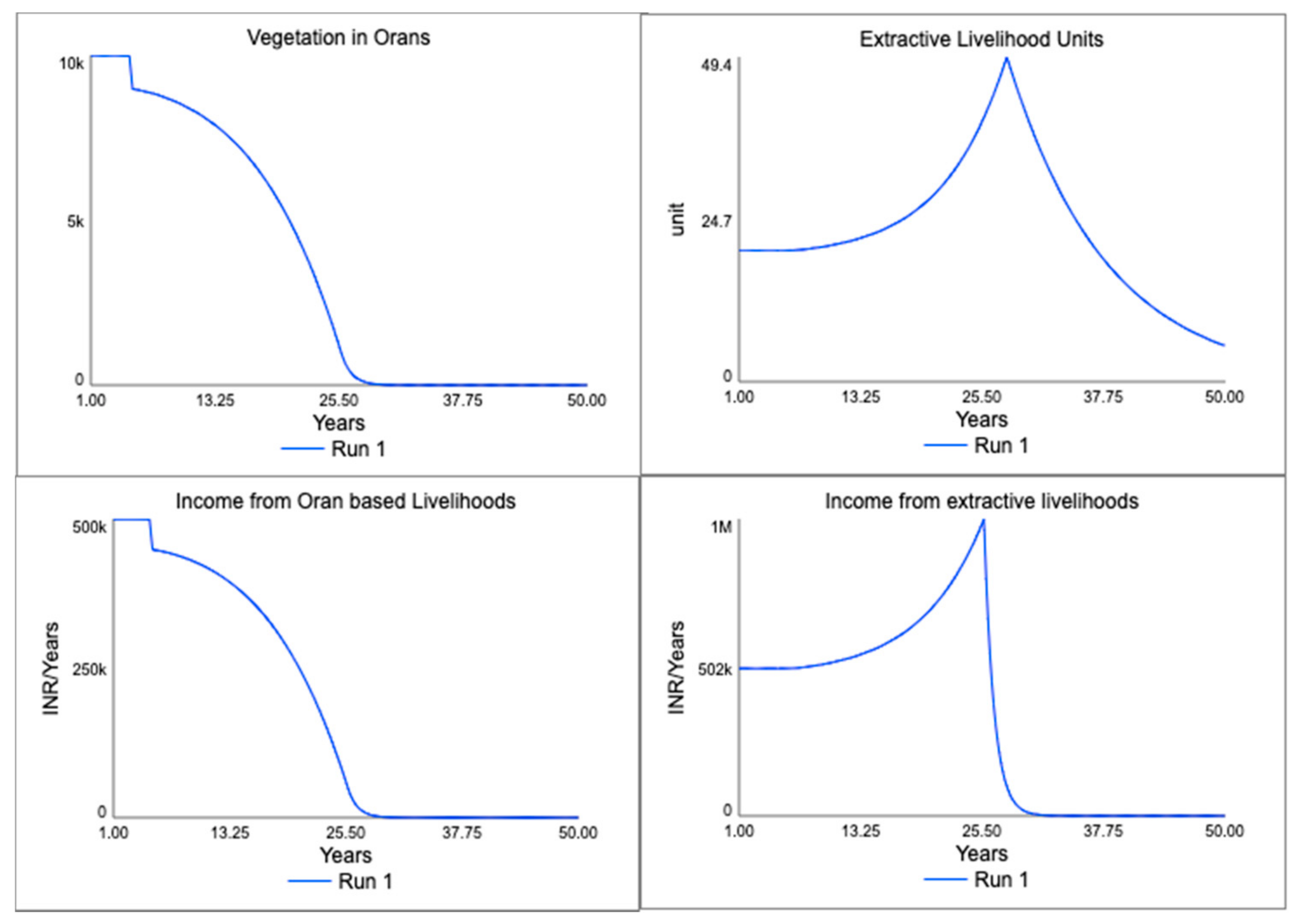 Systems 09 00083 g012