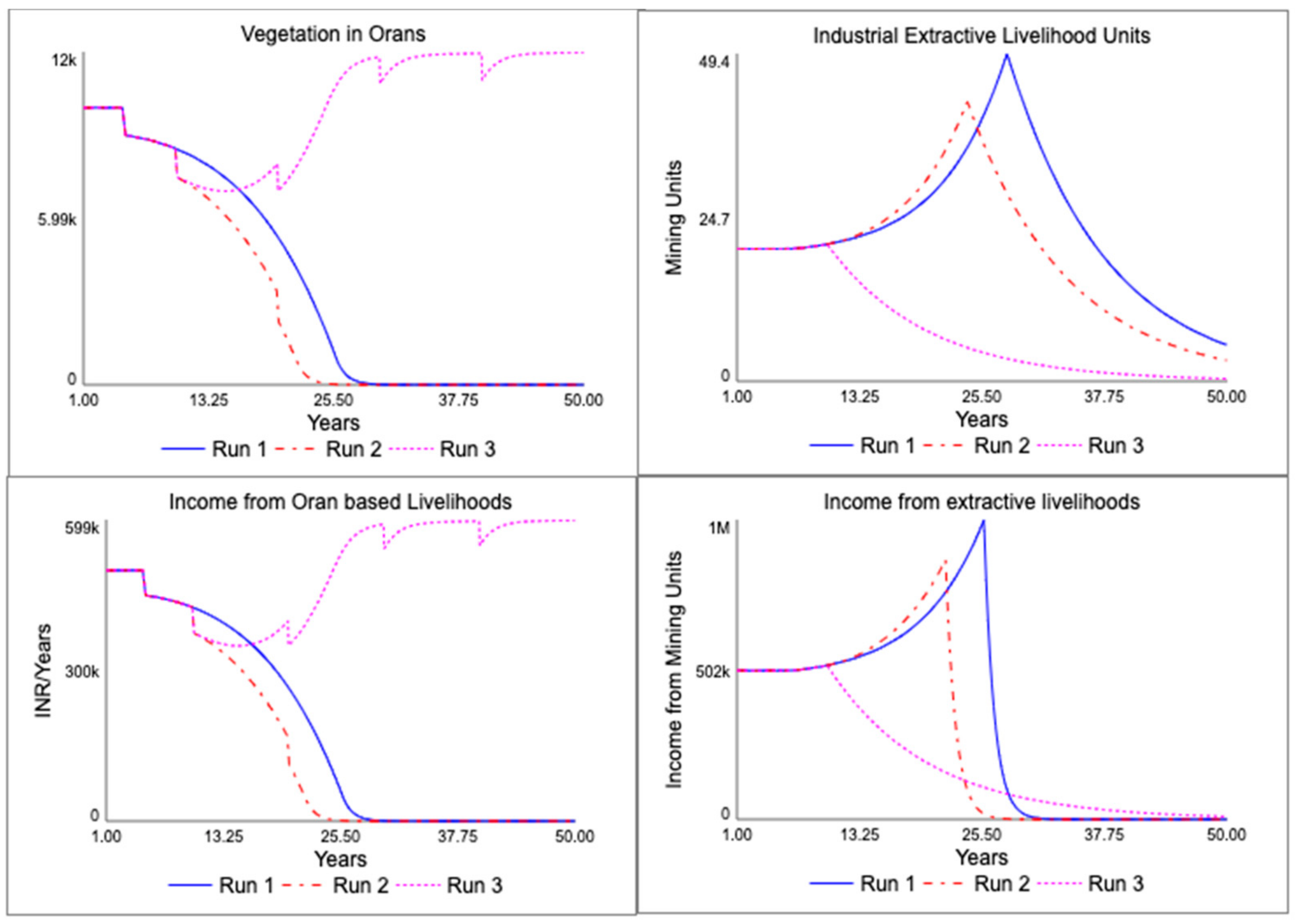 Systems 09 00083 g014