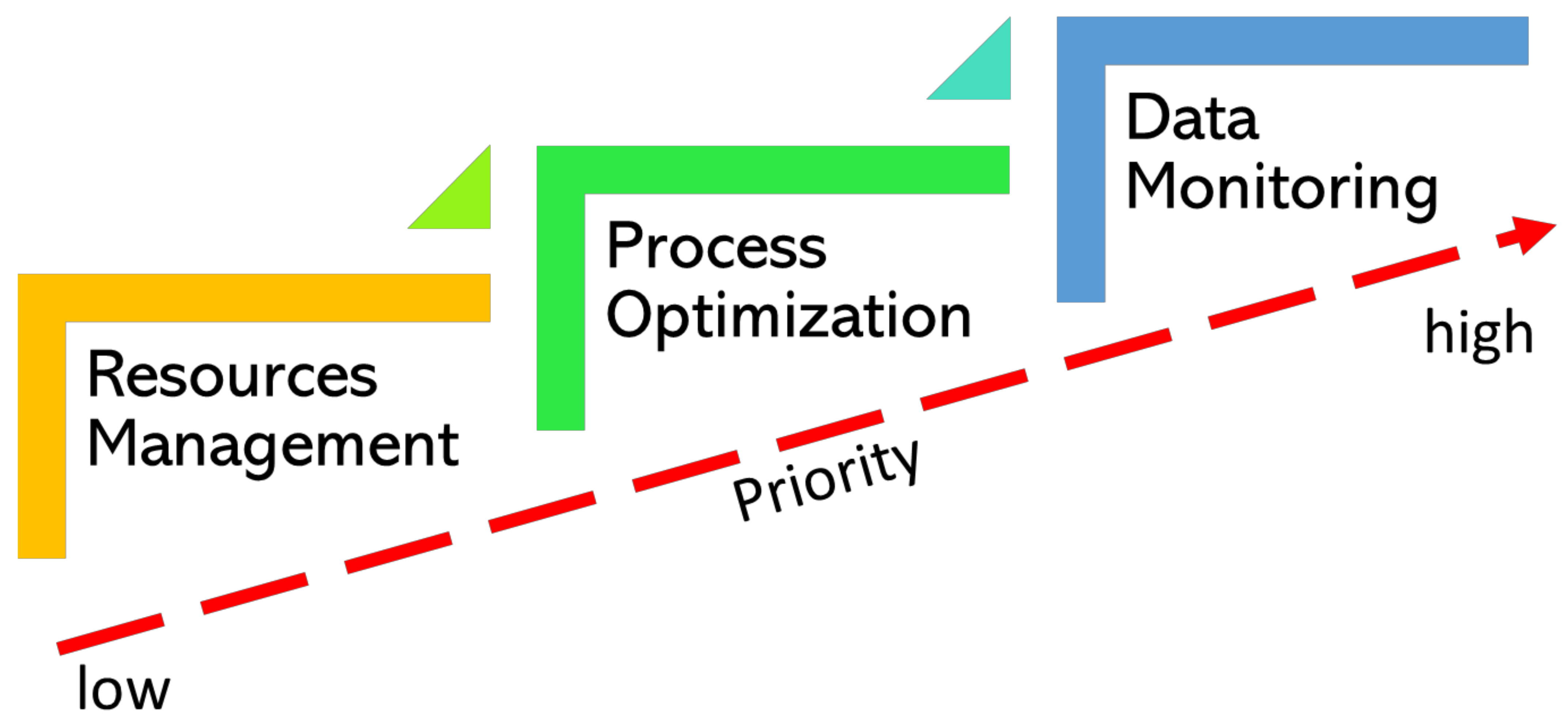 Systems 10 00002 g003