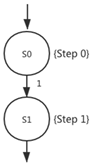 Systems 10 00019 i002