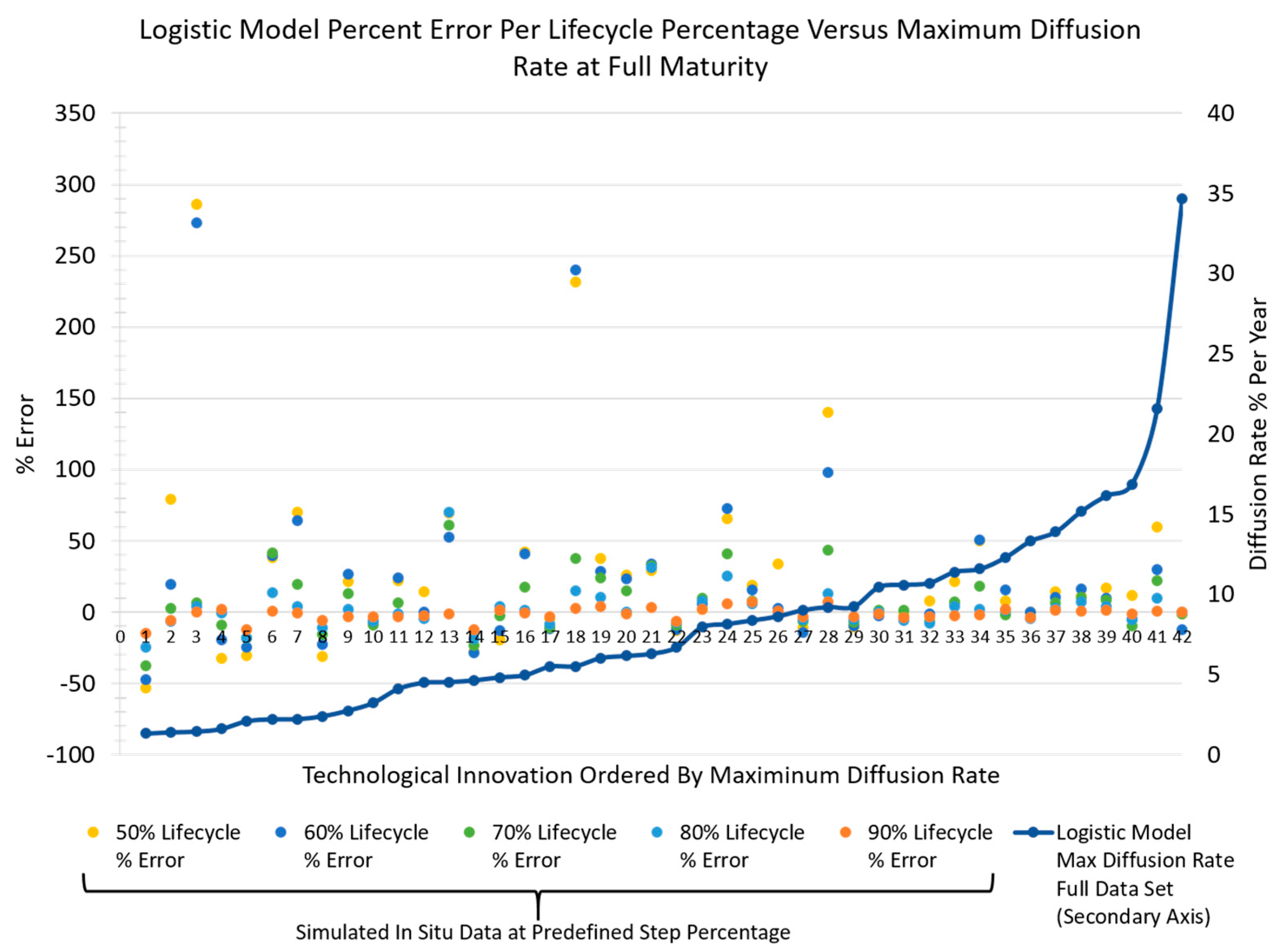 Systems 10 00025 g005 Systems 10 00025 g005