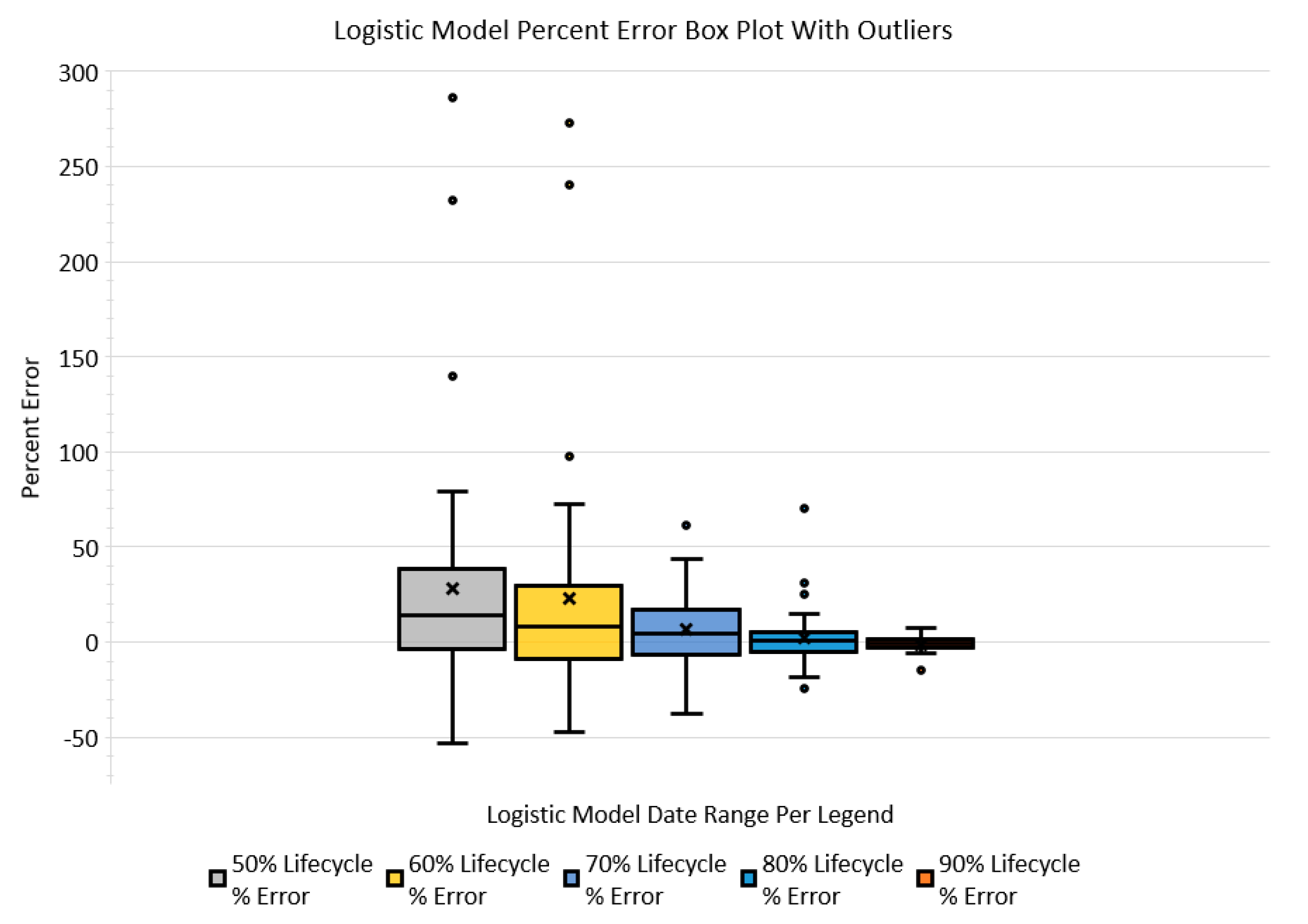 Systems 10 00025 g007 Systems 10 00025 g007
