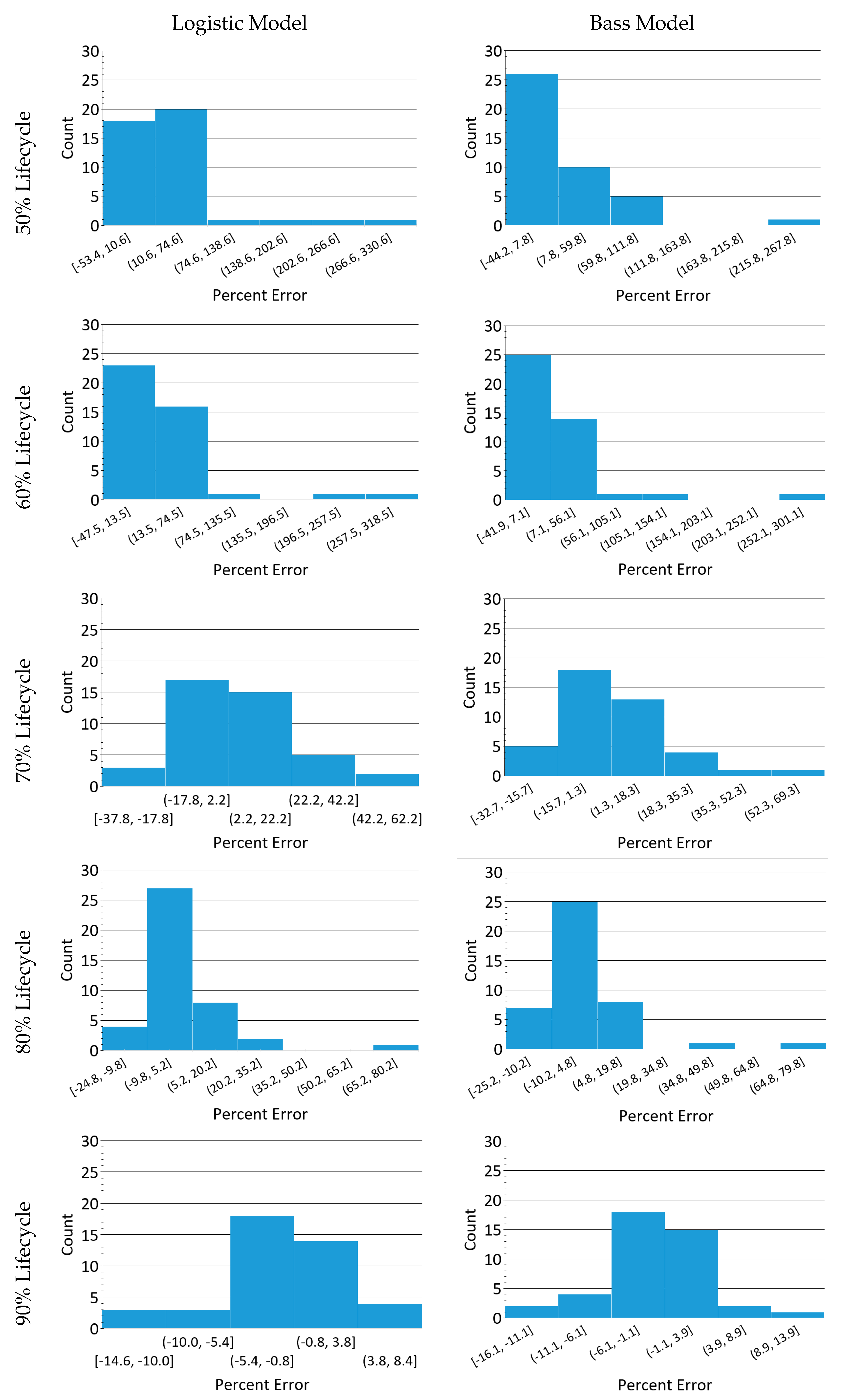 Systems 10 00025 g008 Systems 10 00025 g008