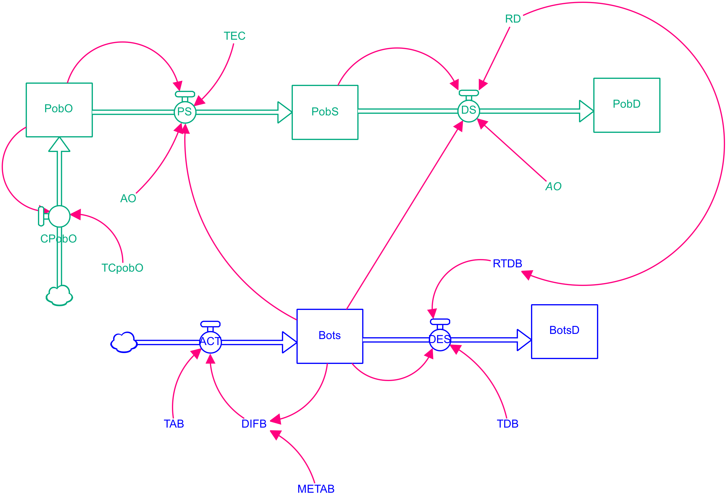 Systems 10 00034 g002