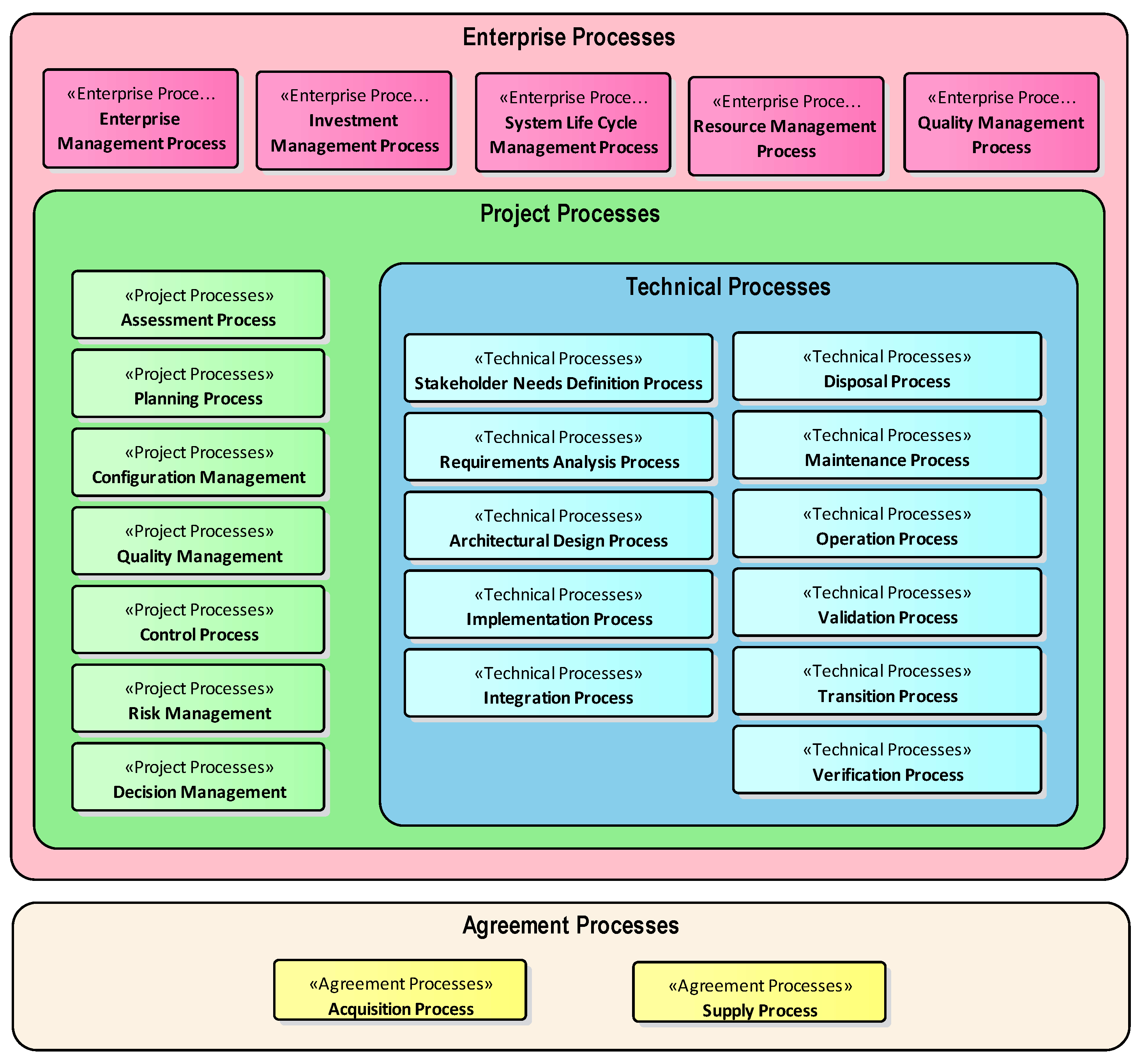 DDD methods evaluation matrix