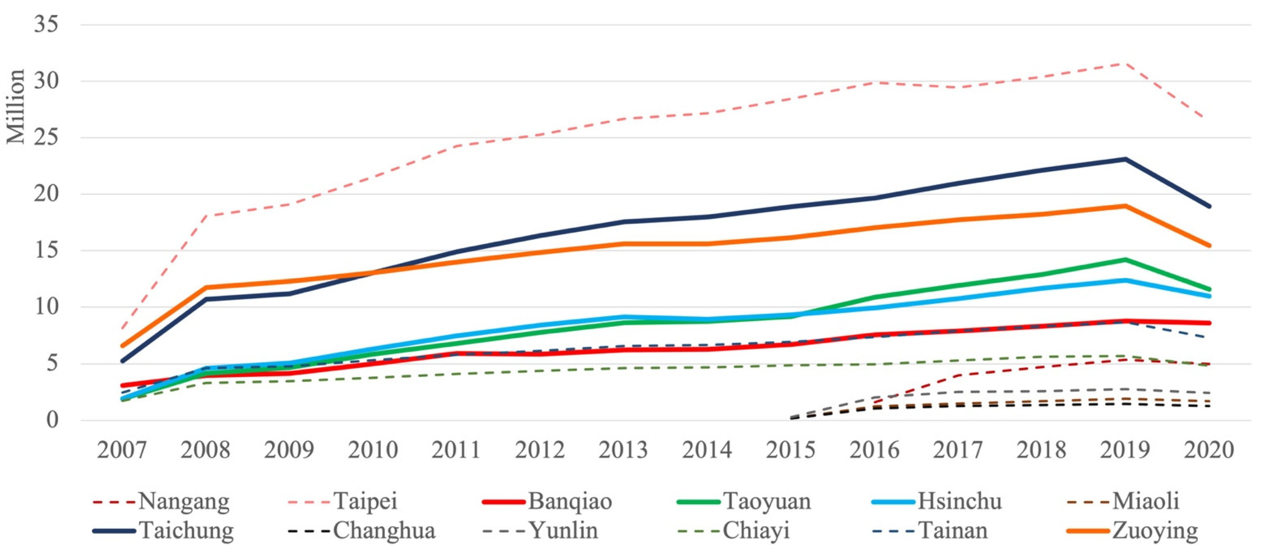 Systems 10 00045 g002