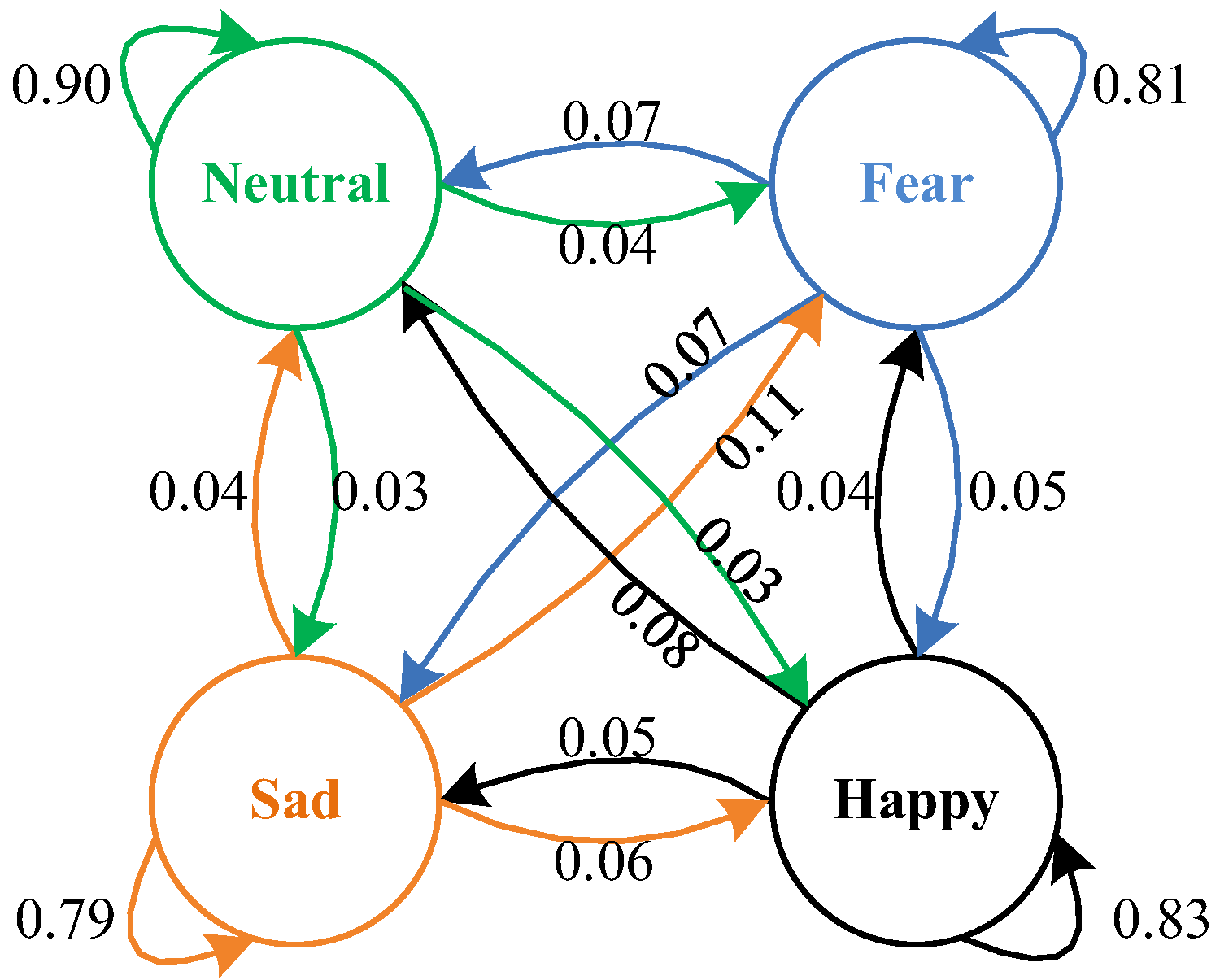 Systems 10 00047 g006