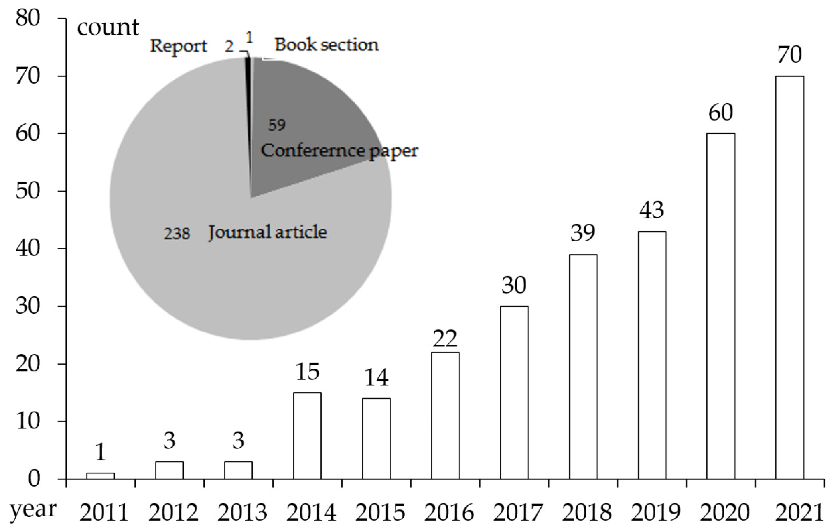 Systems 10 00056 g002