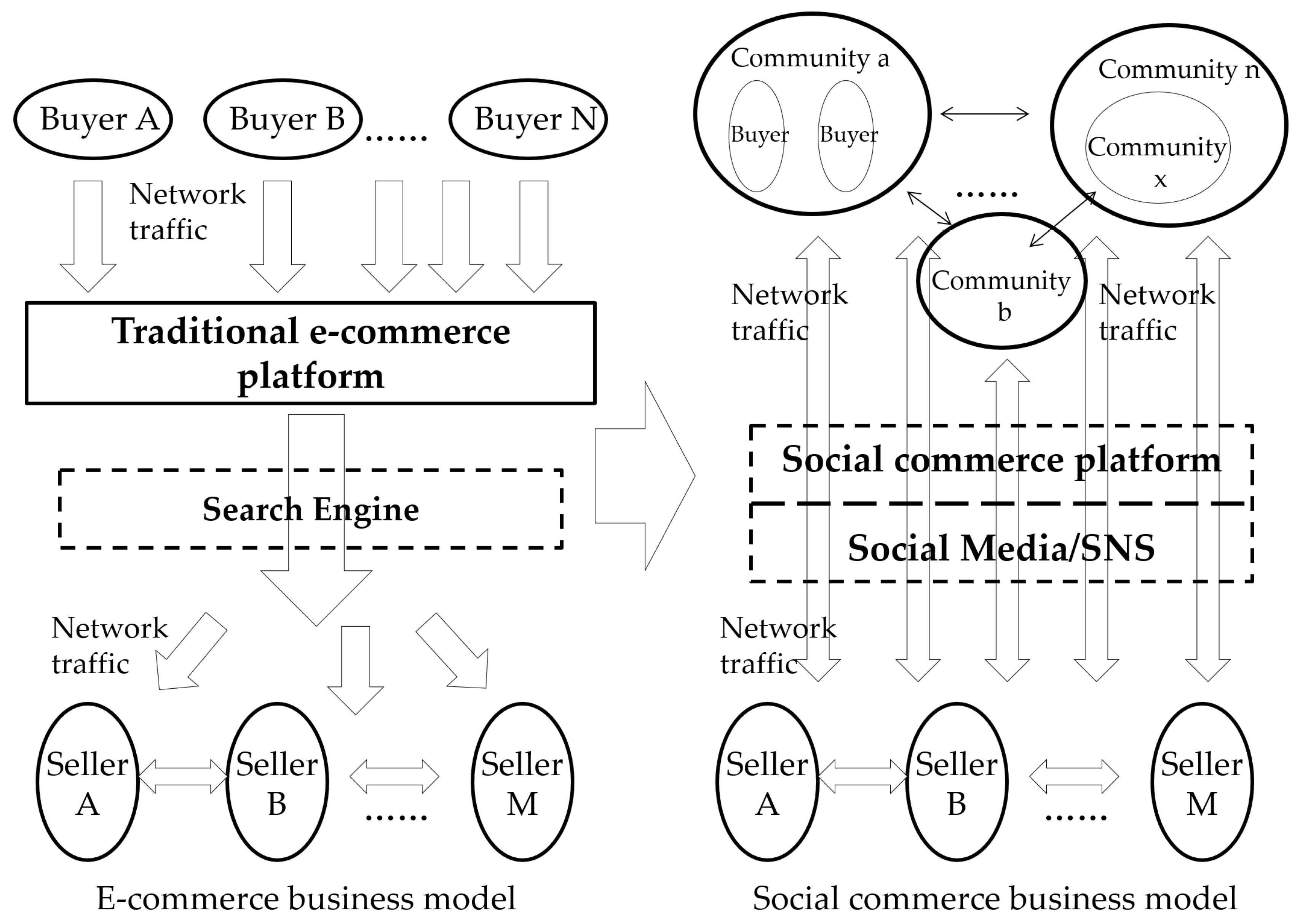 Systems 10 00056 g009