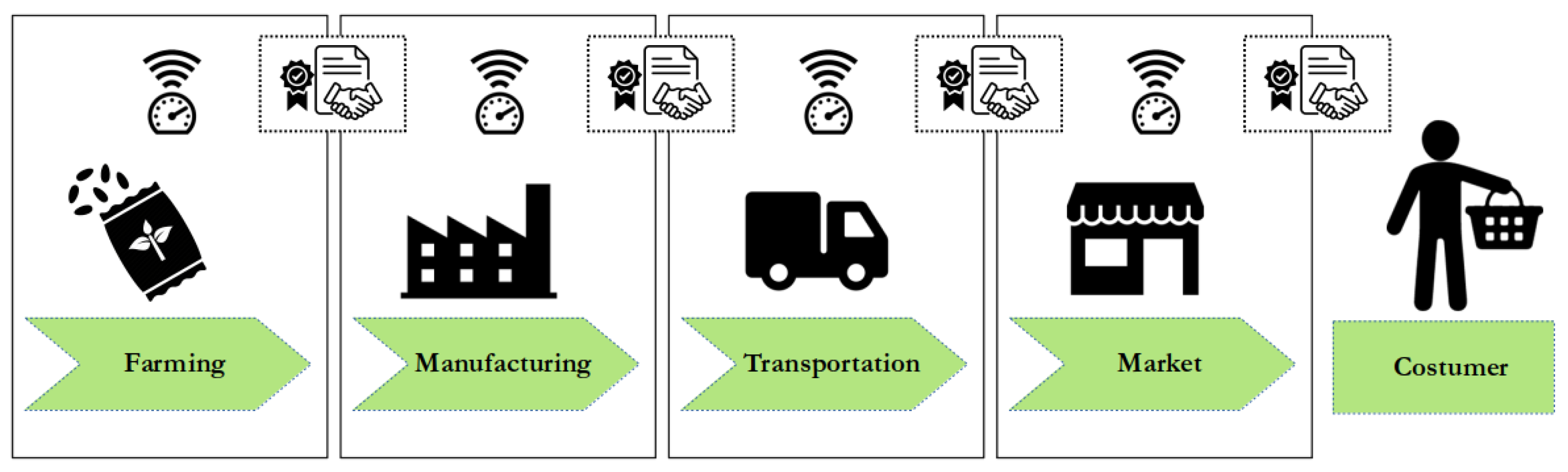 Systems | Free Full-Text | Characterization And Costs Of Integrating ...