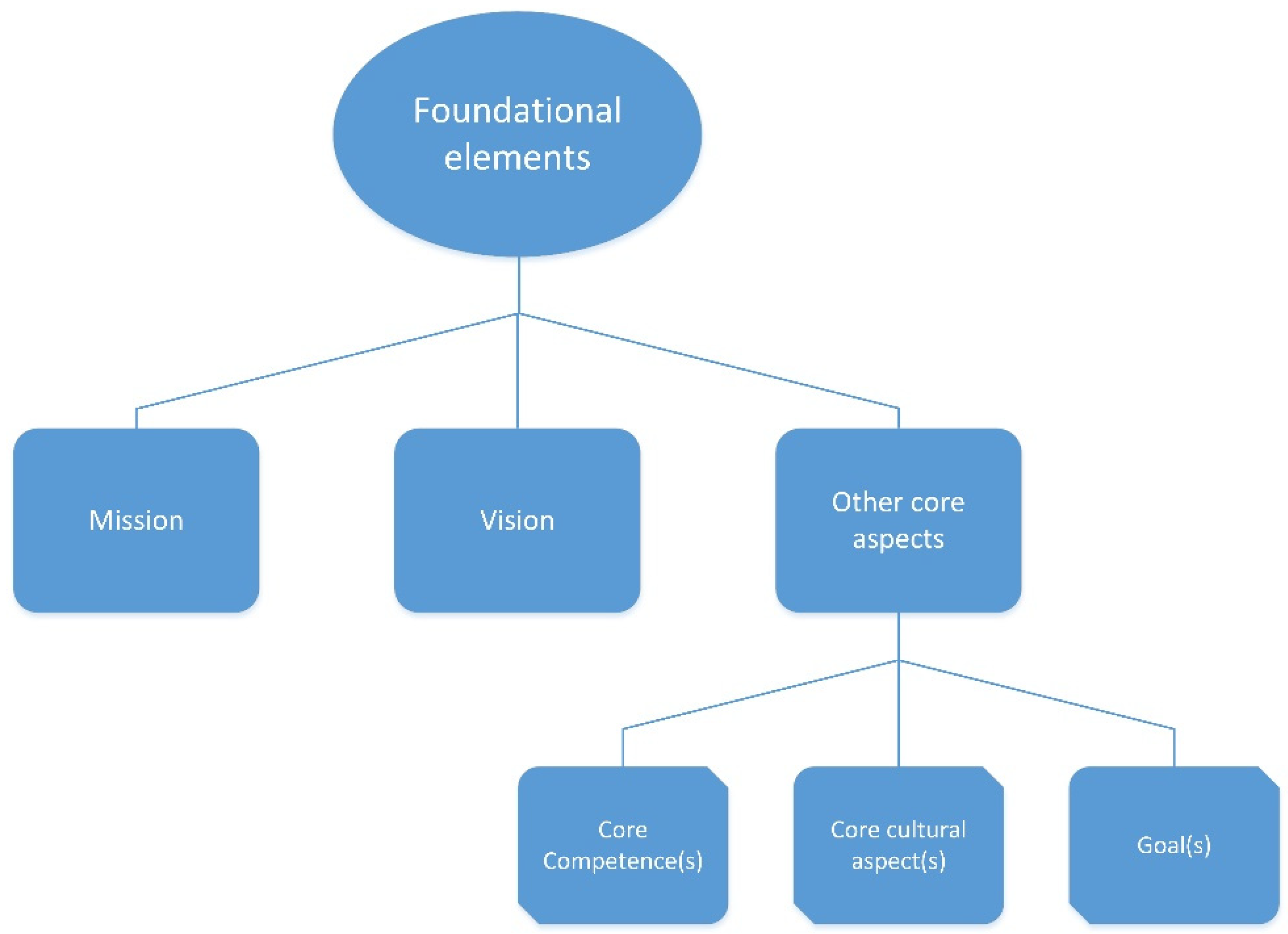 Systems 10 00058 g004