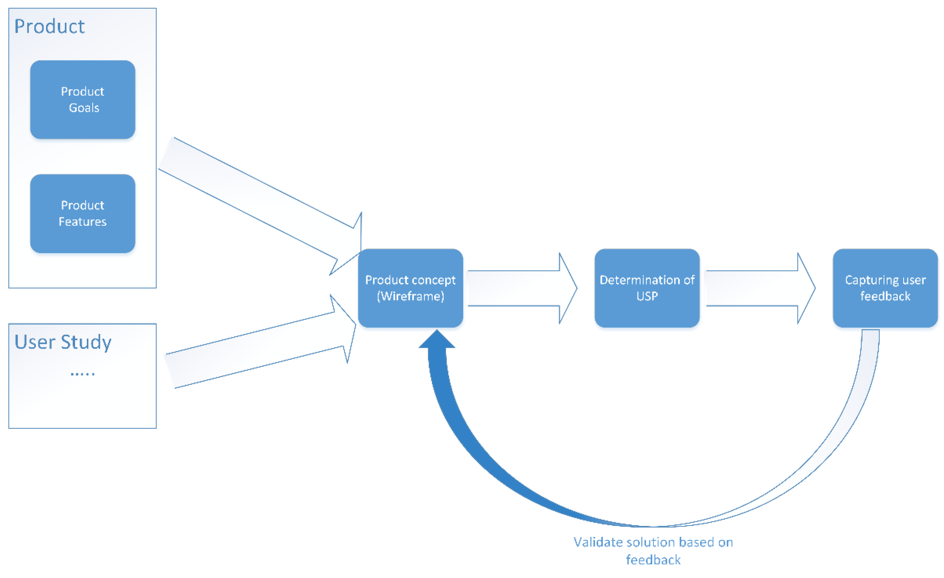 Systems 10 00058 g006