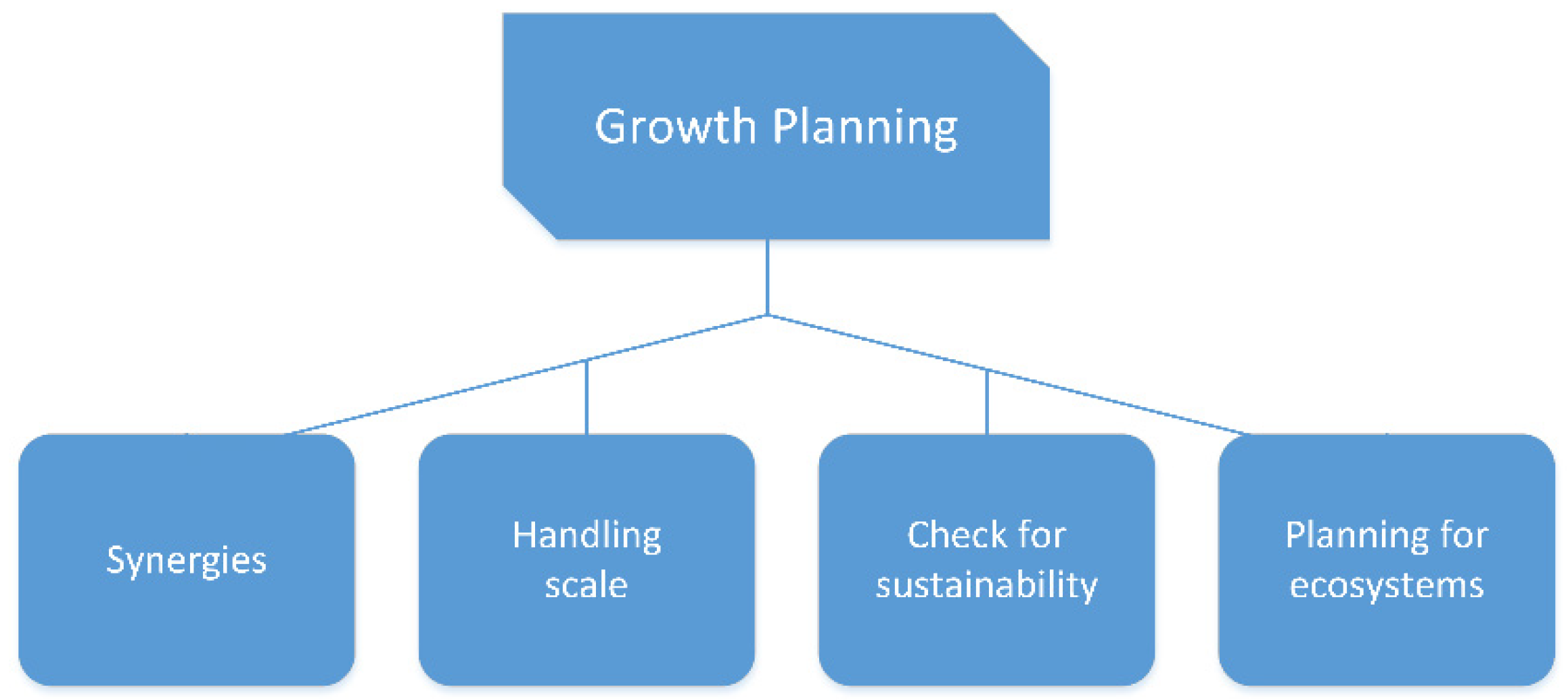 Systems 10 00058 g008