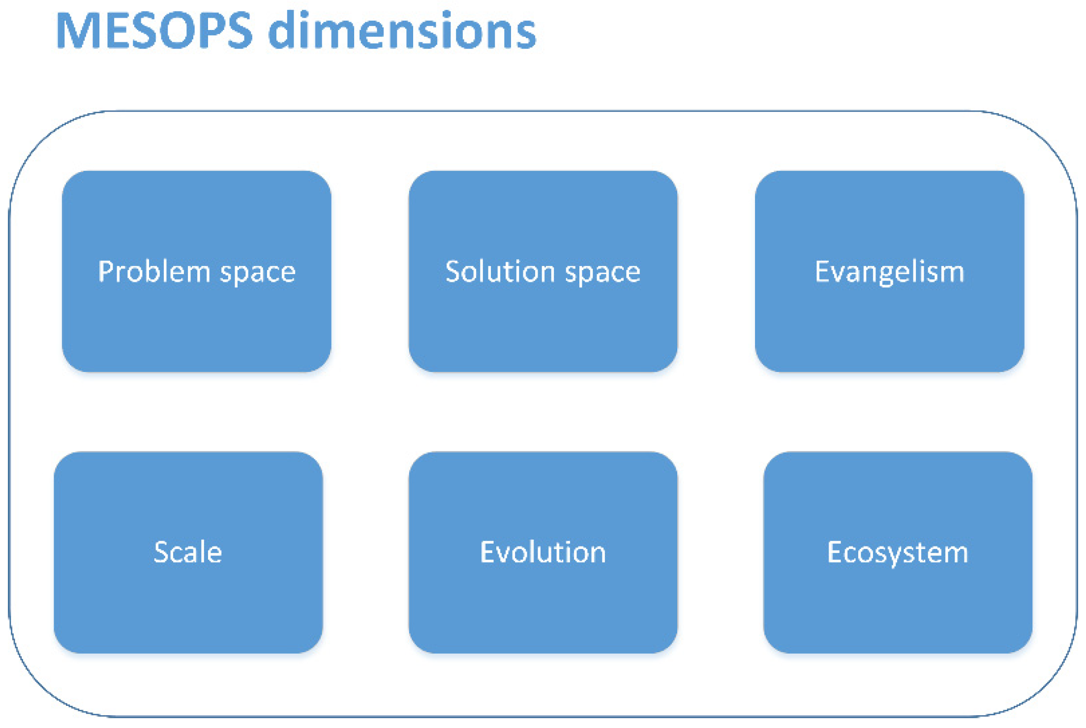 Systems 10 00058 g009