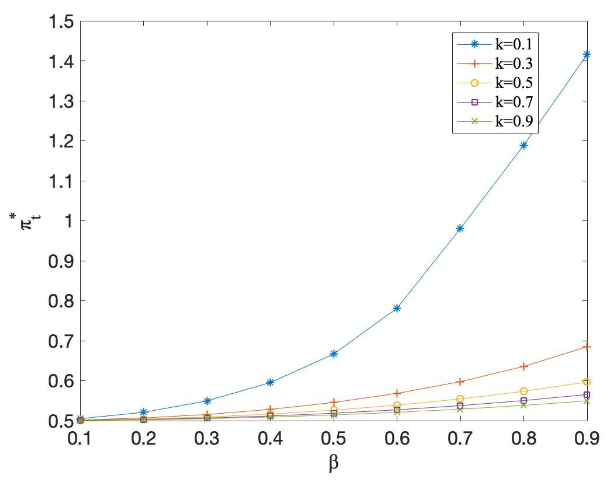 Systems 10 00076 g003