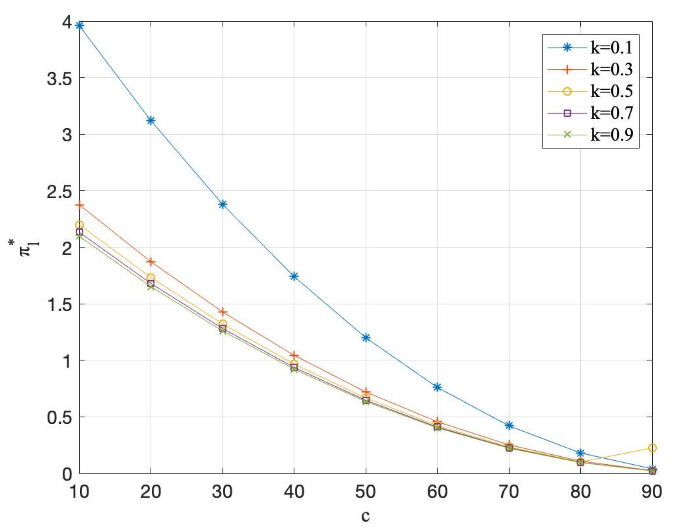Systems 10 00076 g005