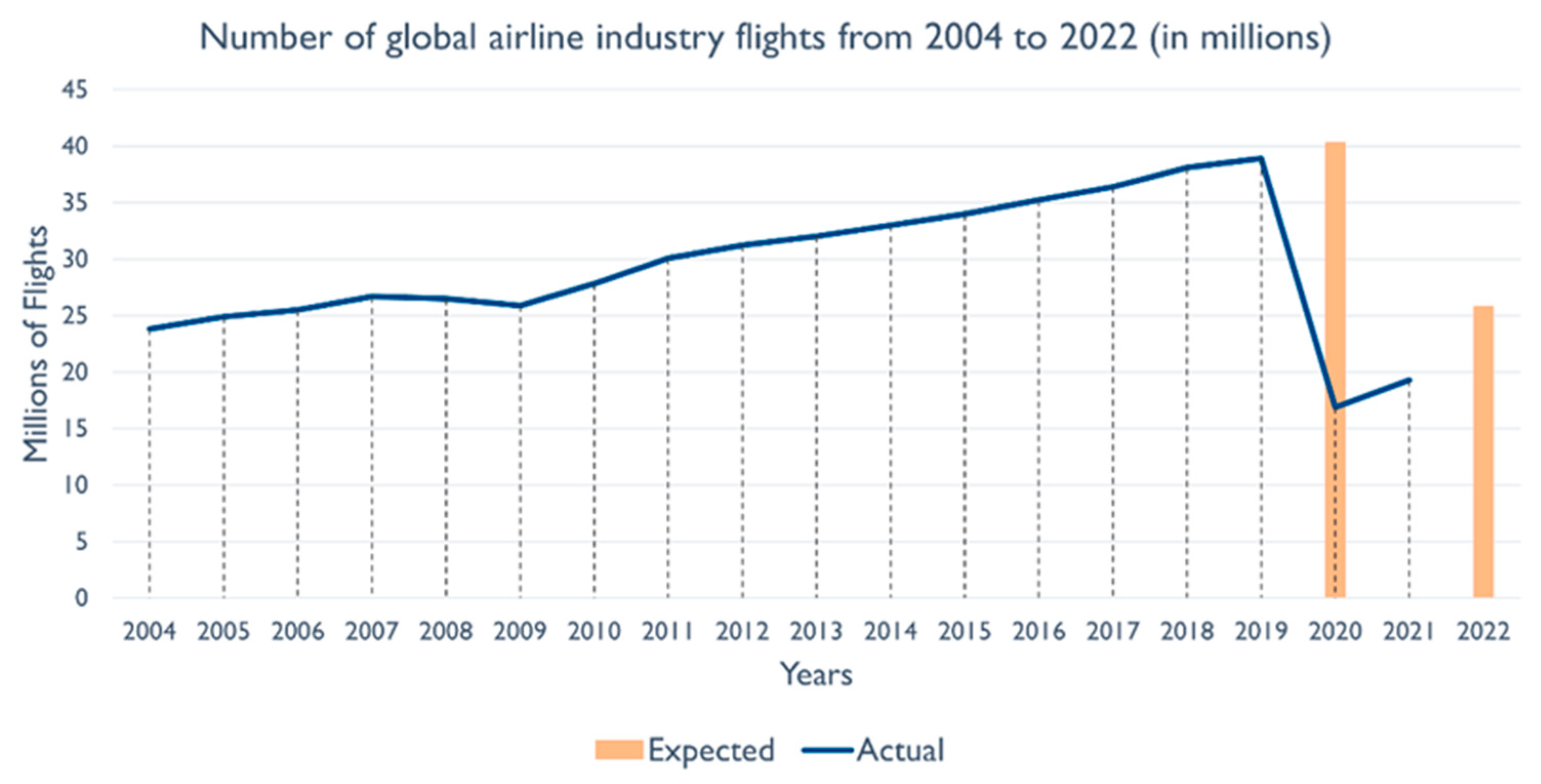 Systems 10 00090 g001