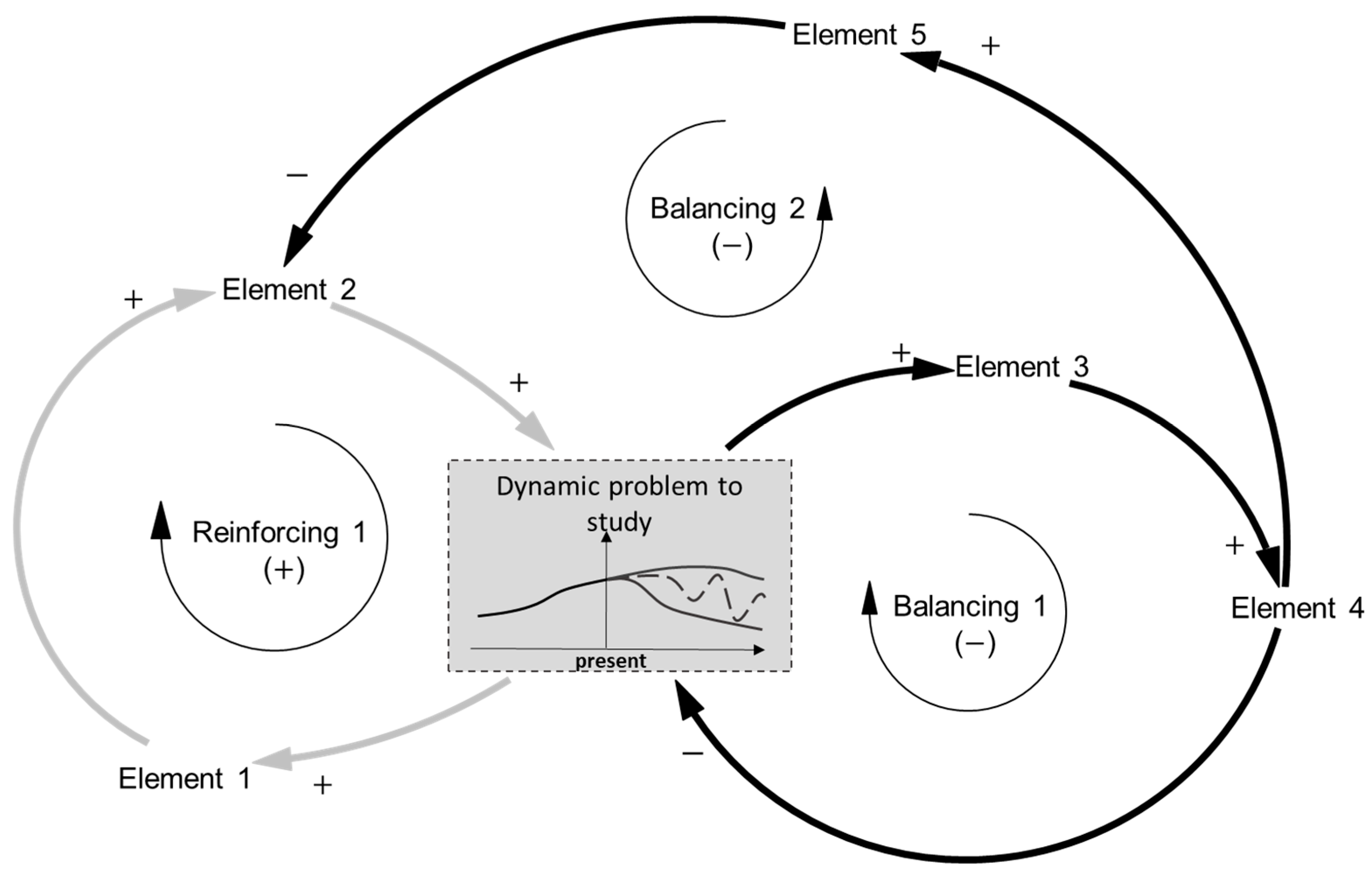 Systems 10 00090 g003
