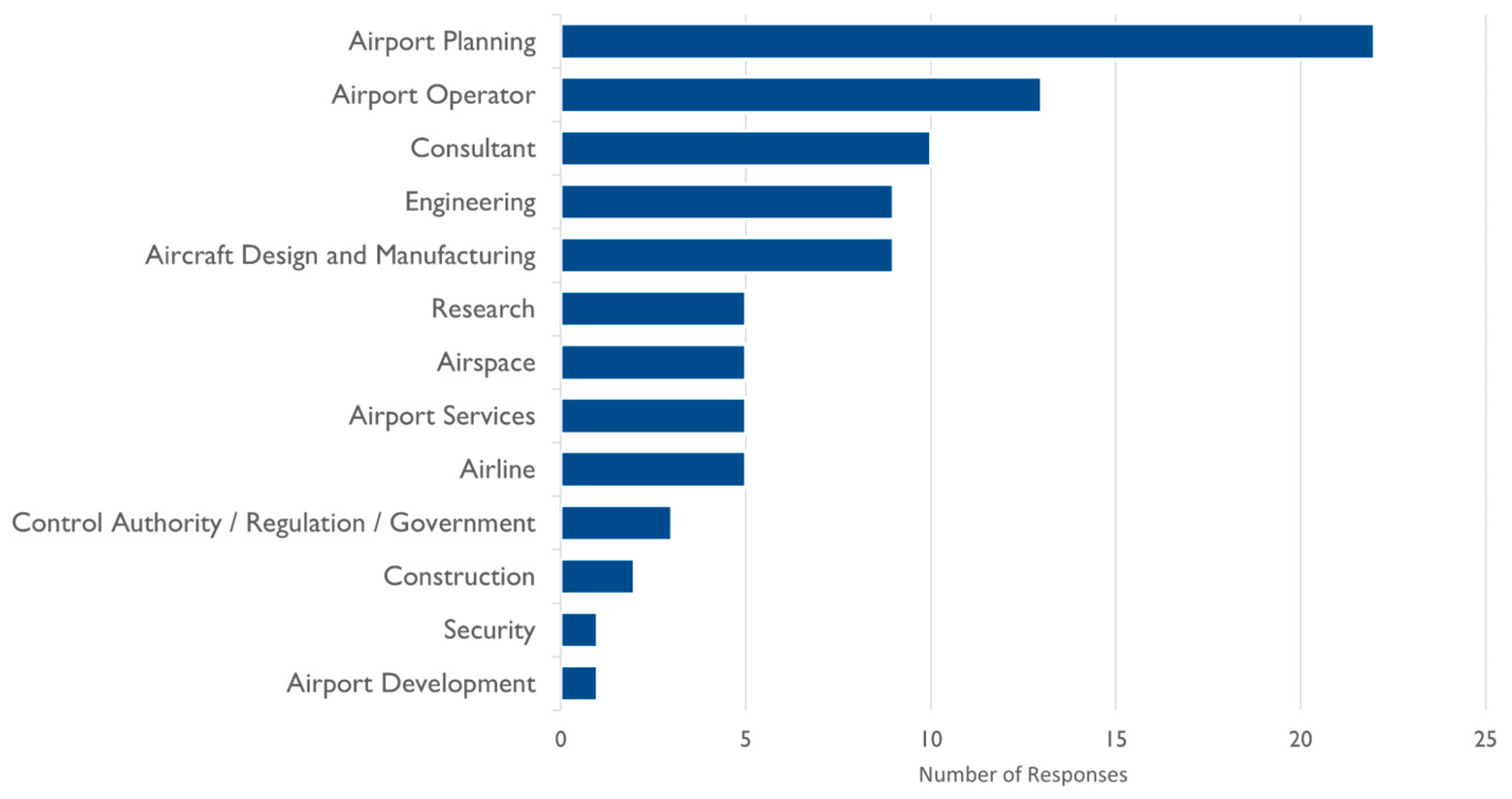 Systems 10 00090 g004