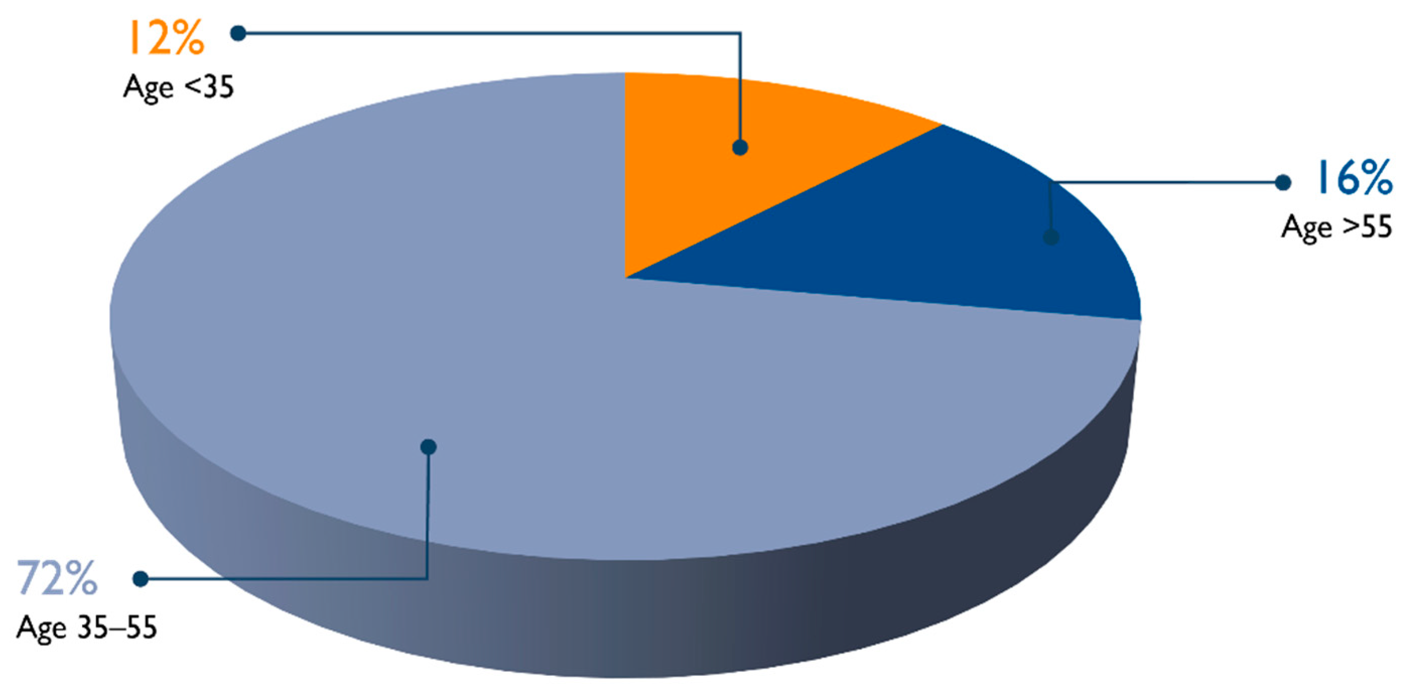Systems 10 00090 g005